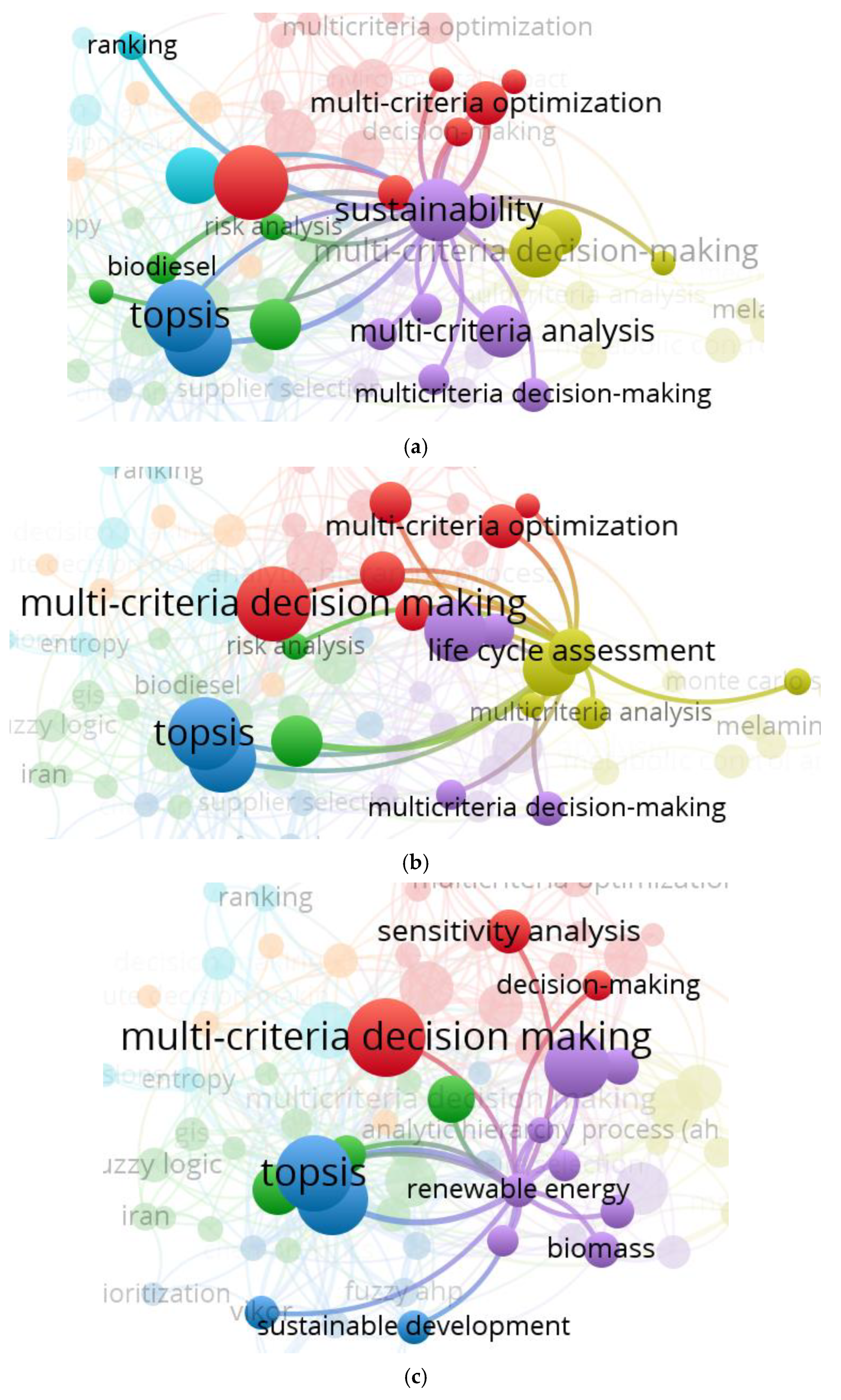 Processes 12 02532 g010a