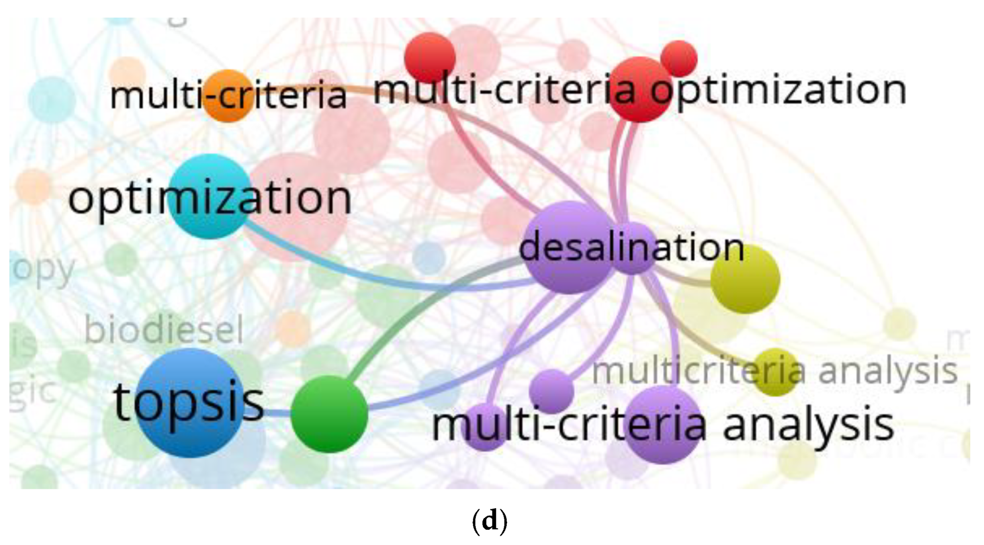 Processes 12 02532 g010b