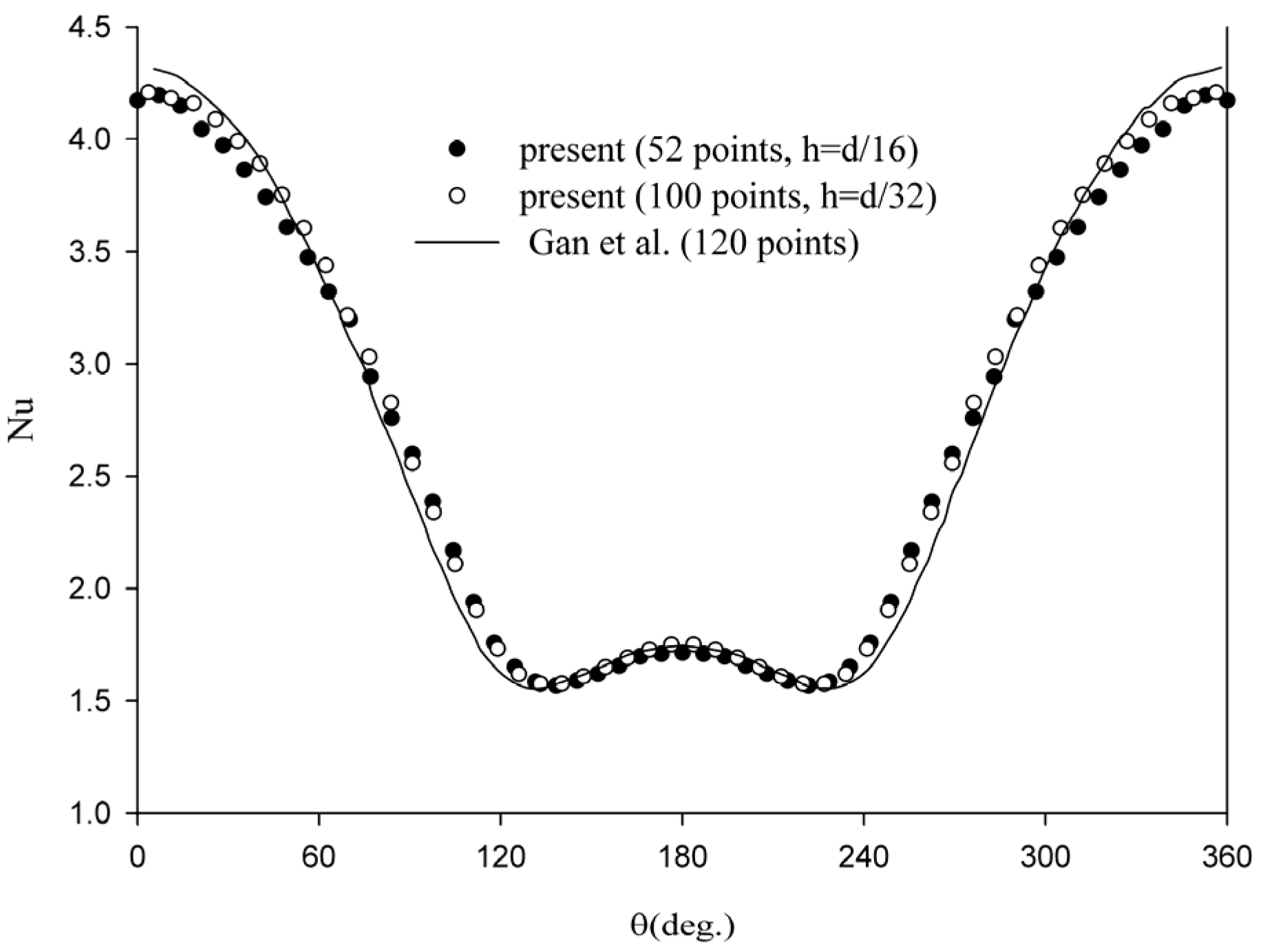 Processes 12 02533 g004