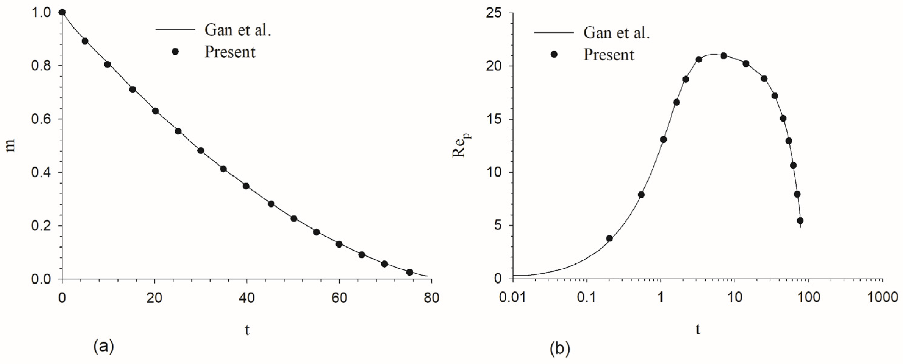 Processes 12 02533 g006