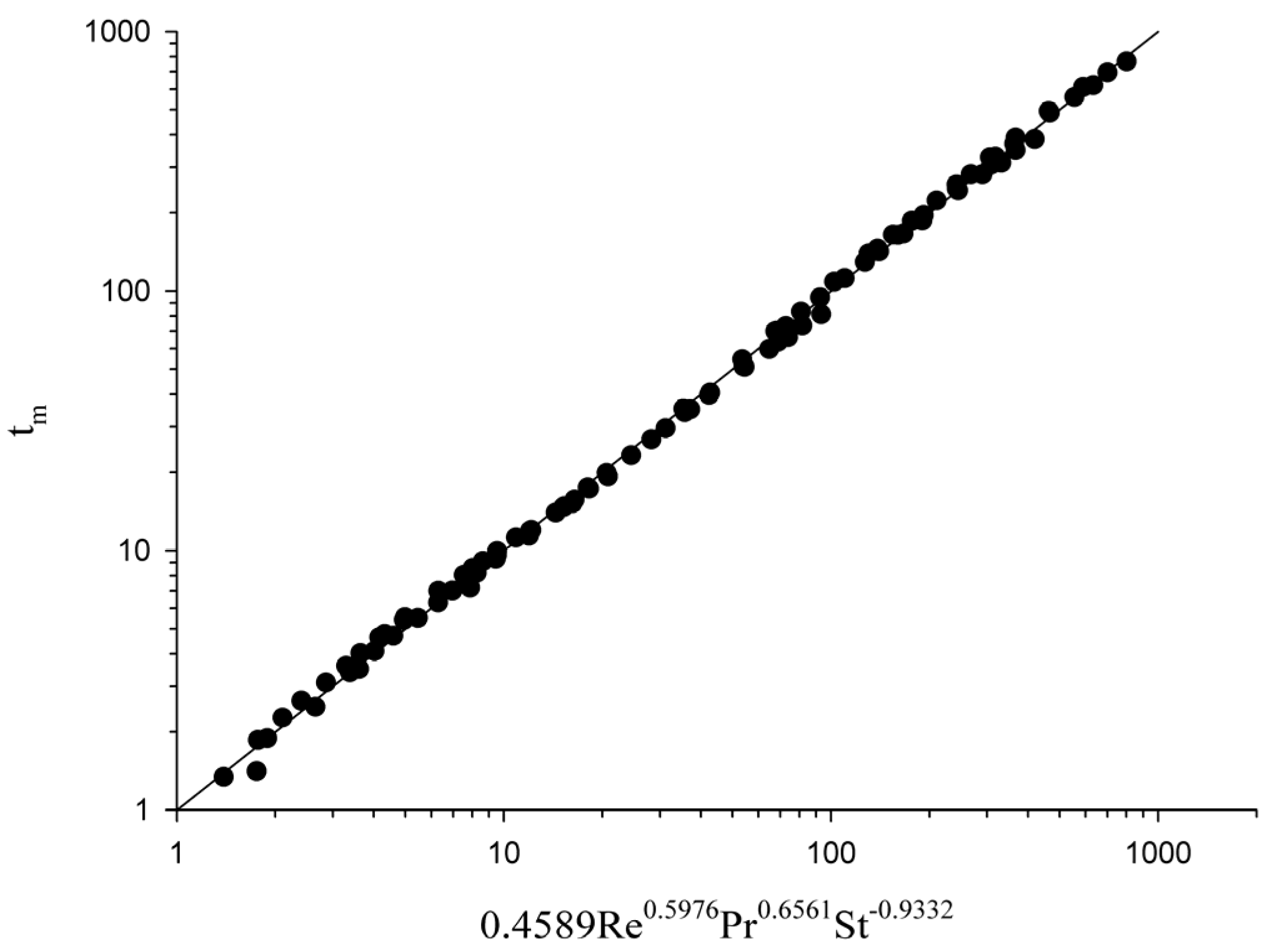 Processes 12 02533 g007