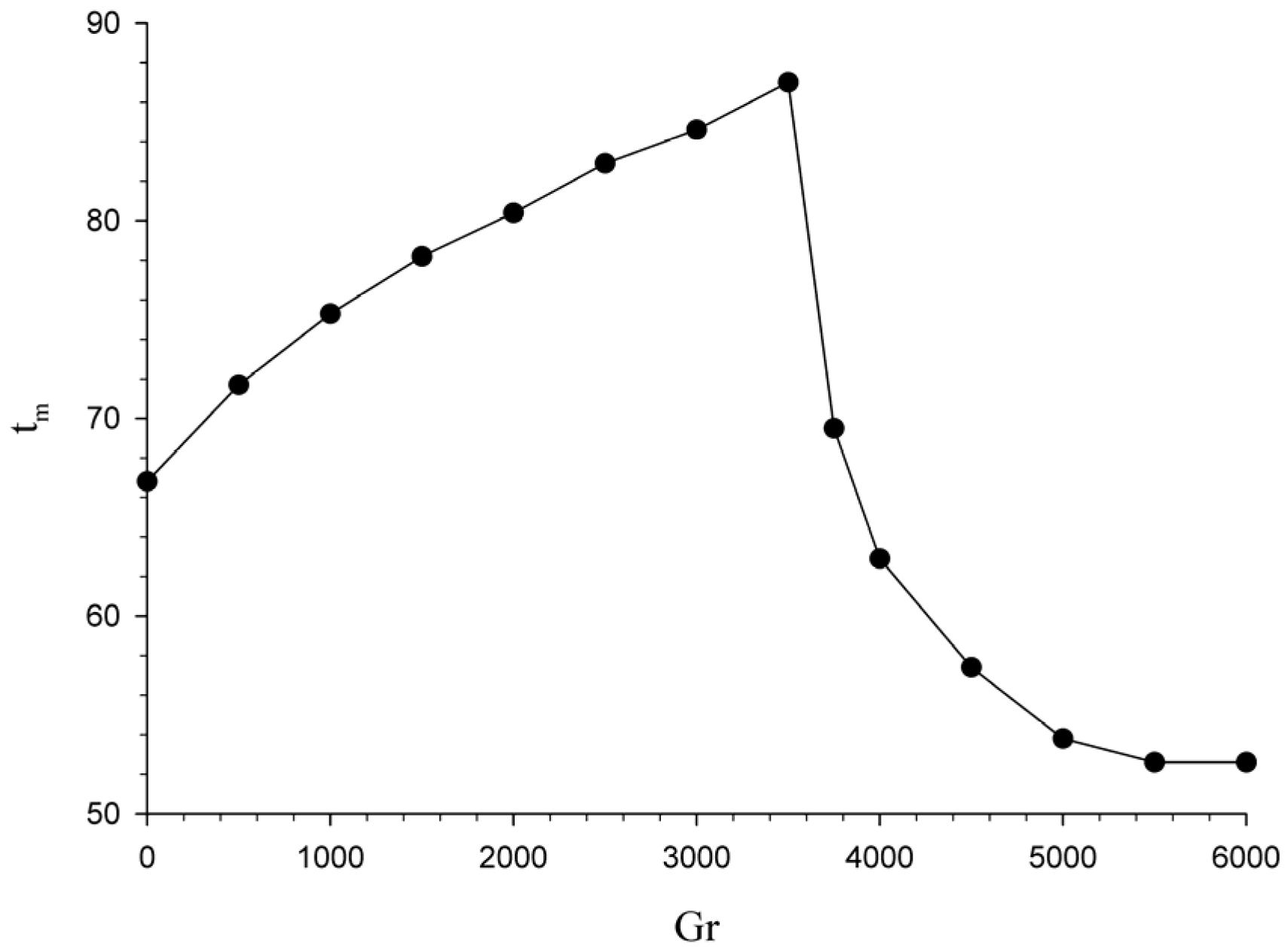 Processes 12 02533 g008