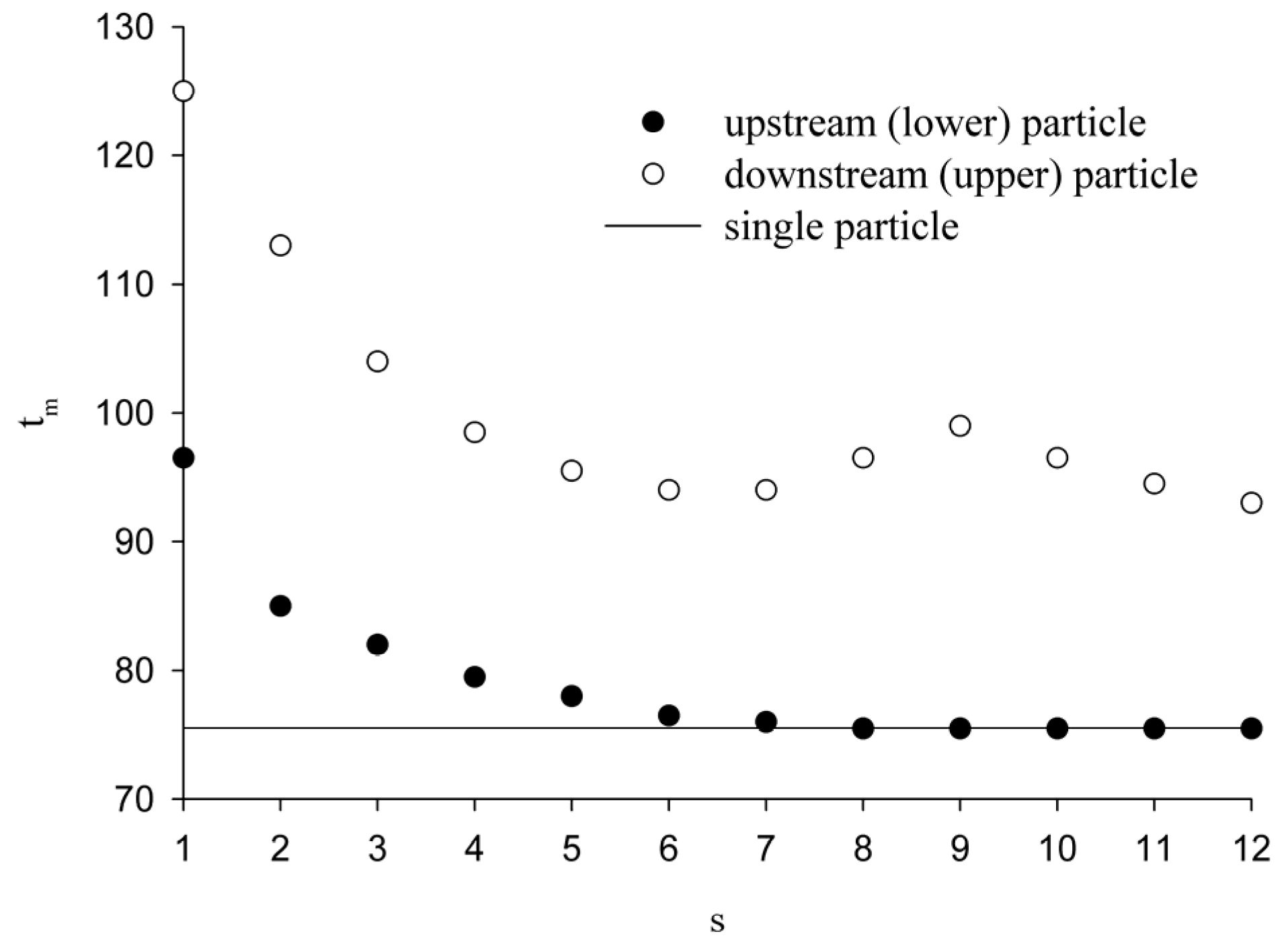 Processes 12 02533 g010