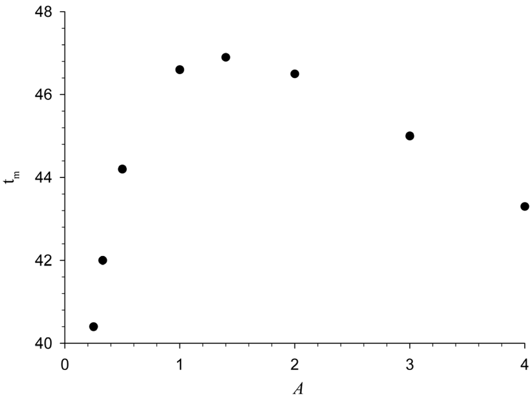 Processes 12 02533 g014