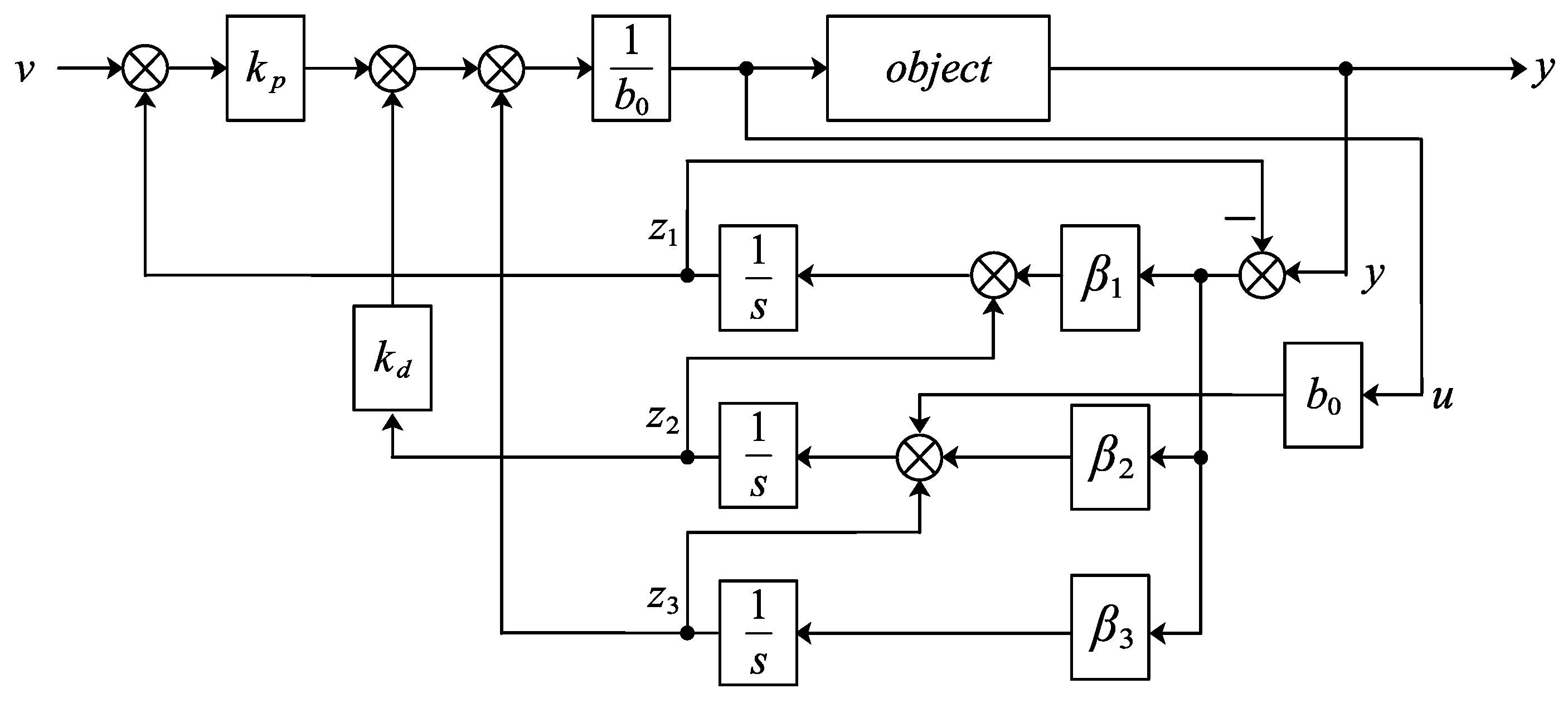 Processes 12 02535 g003