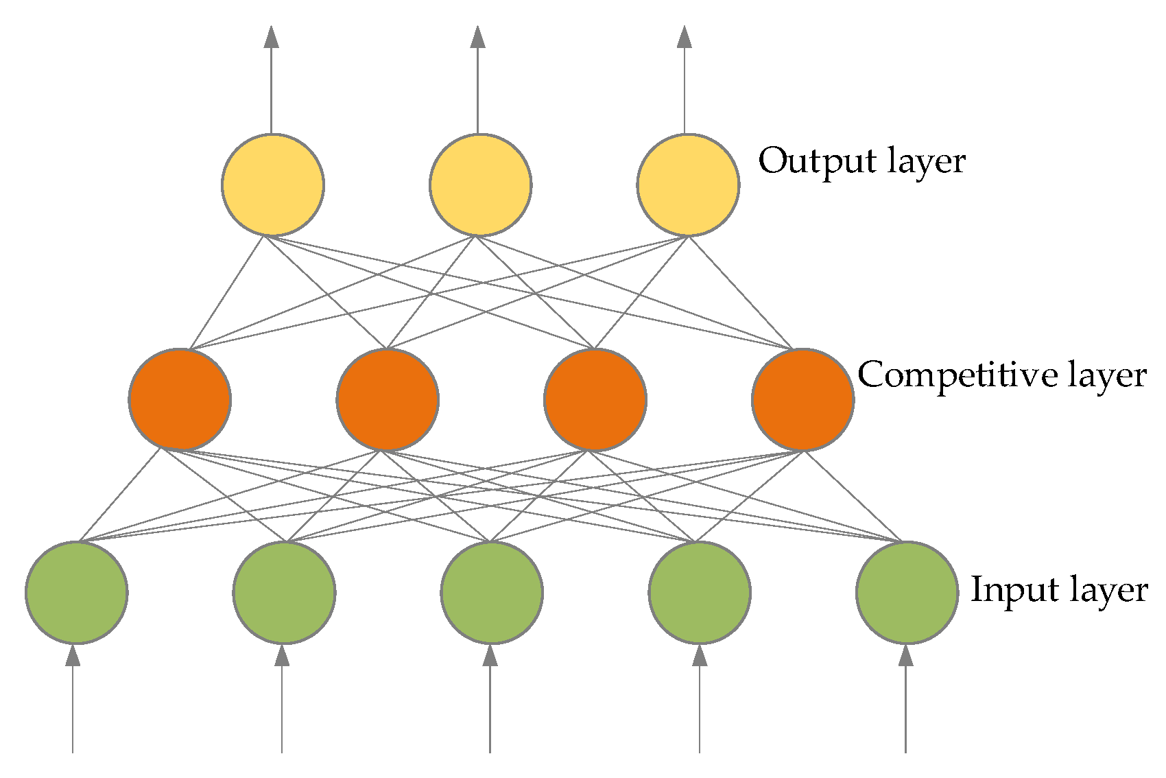 Processes 12 02535 g005