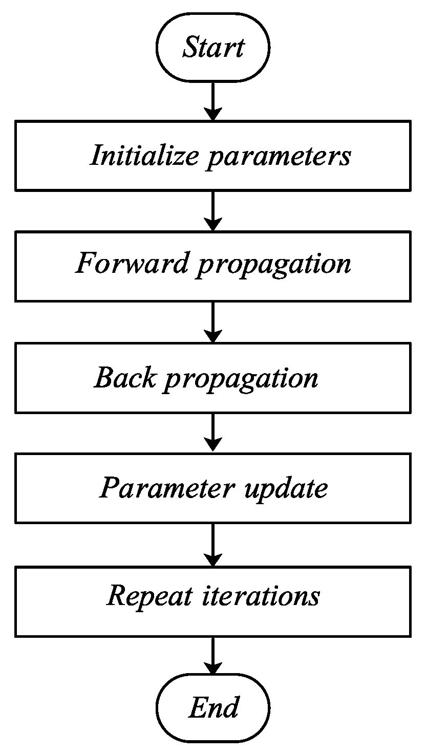 Processes 12 02535 g006