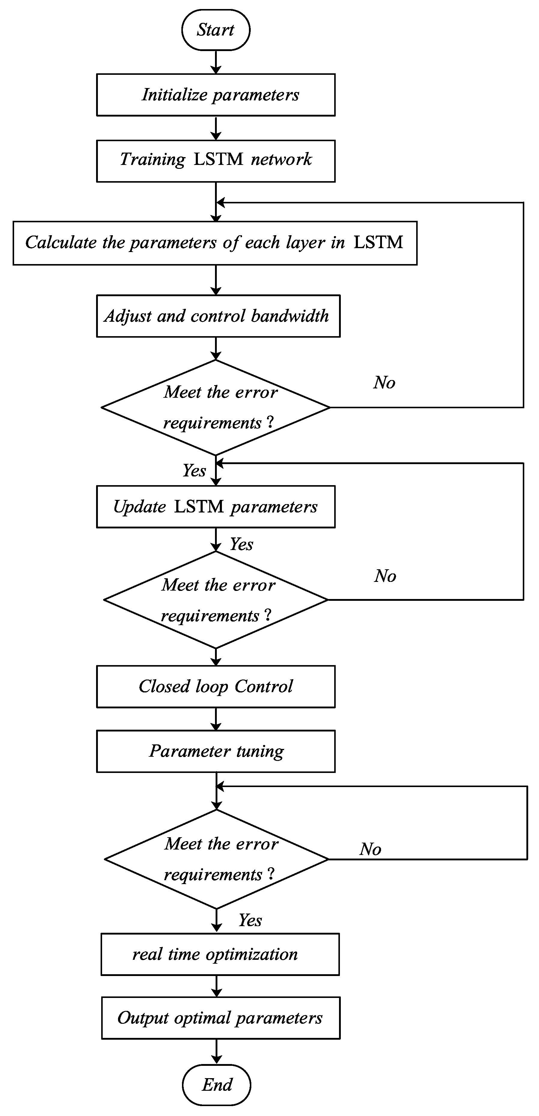 Processes 12 02535 g007