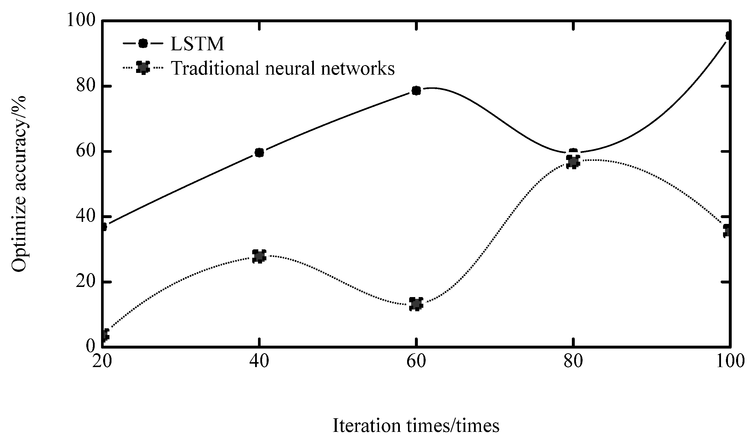 Processes 12 02535 g008