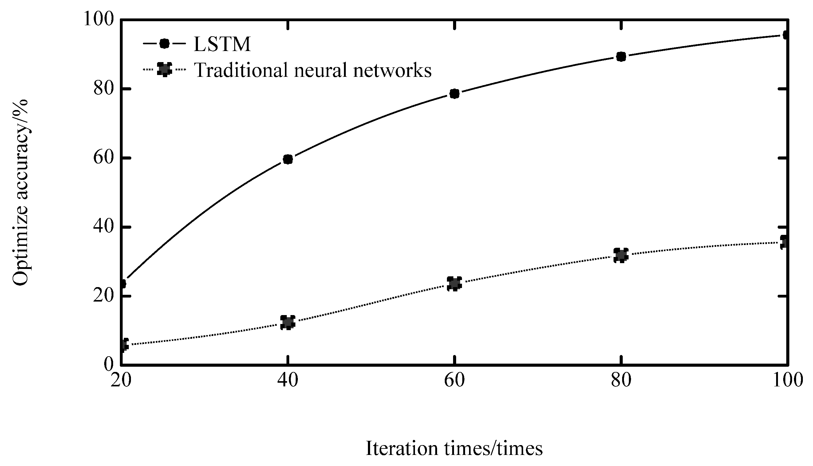Processes 12 02535 g009