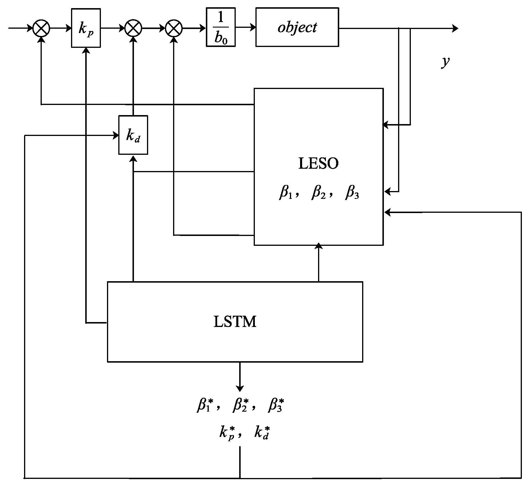 Processes 12 02535 g010