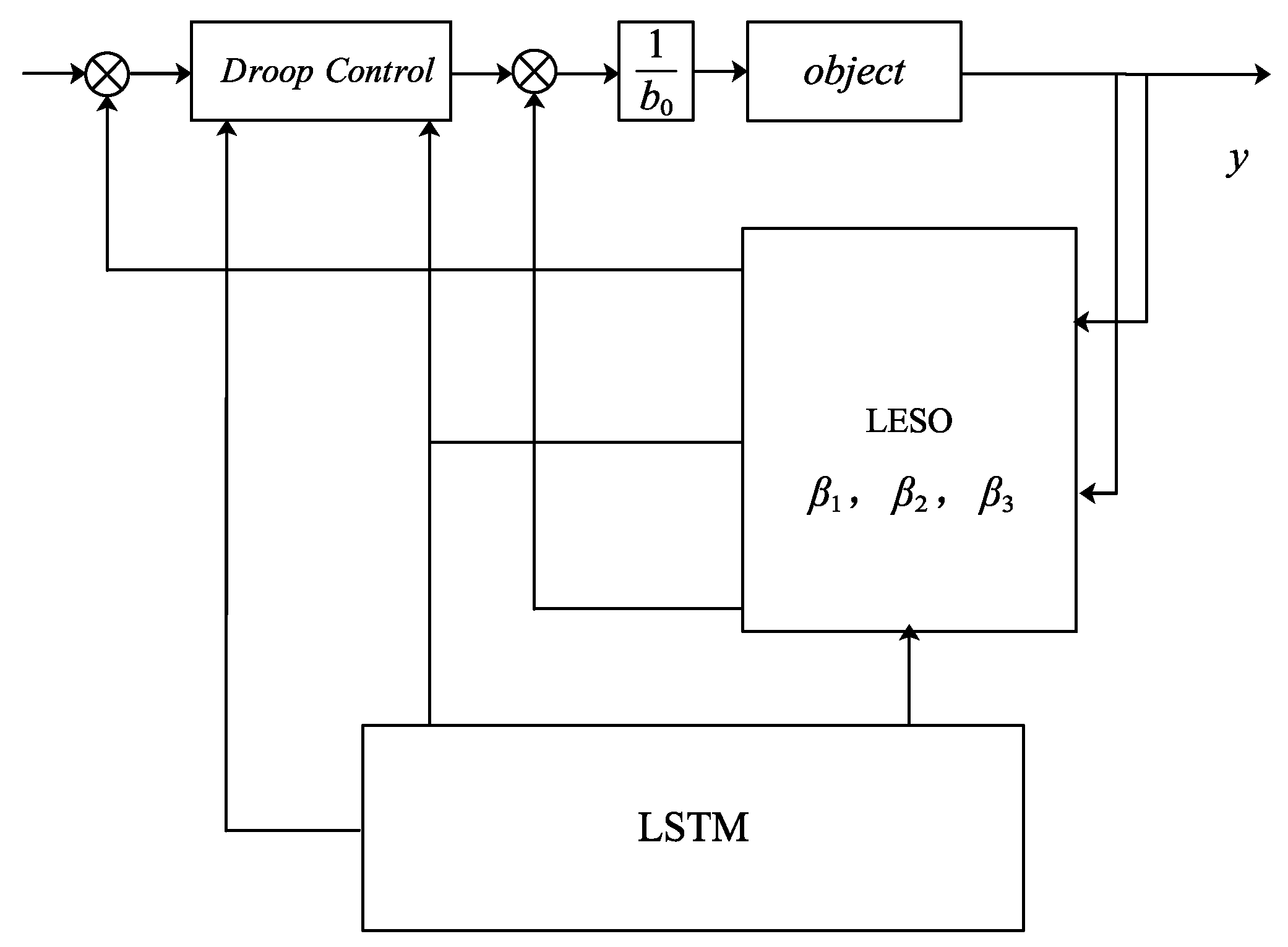 Processes 12 02535 g011
