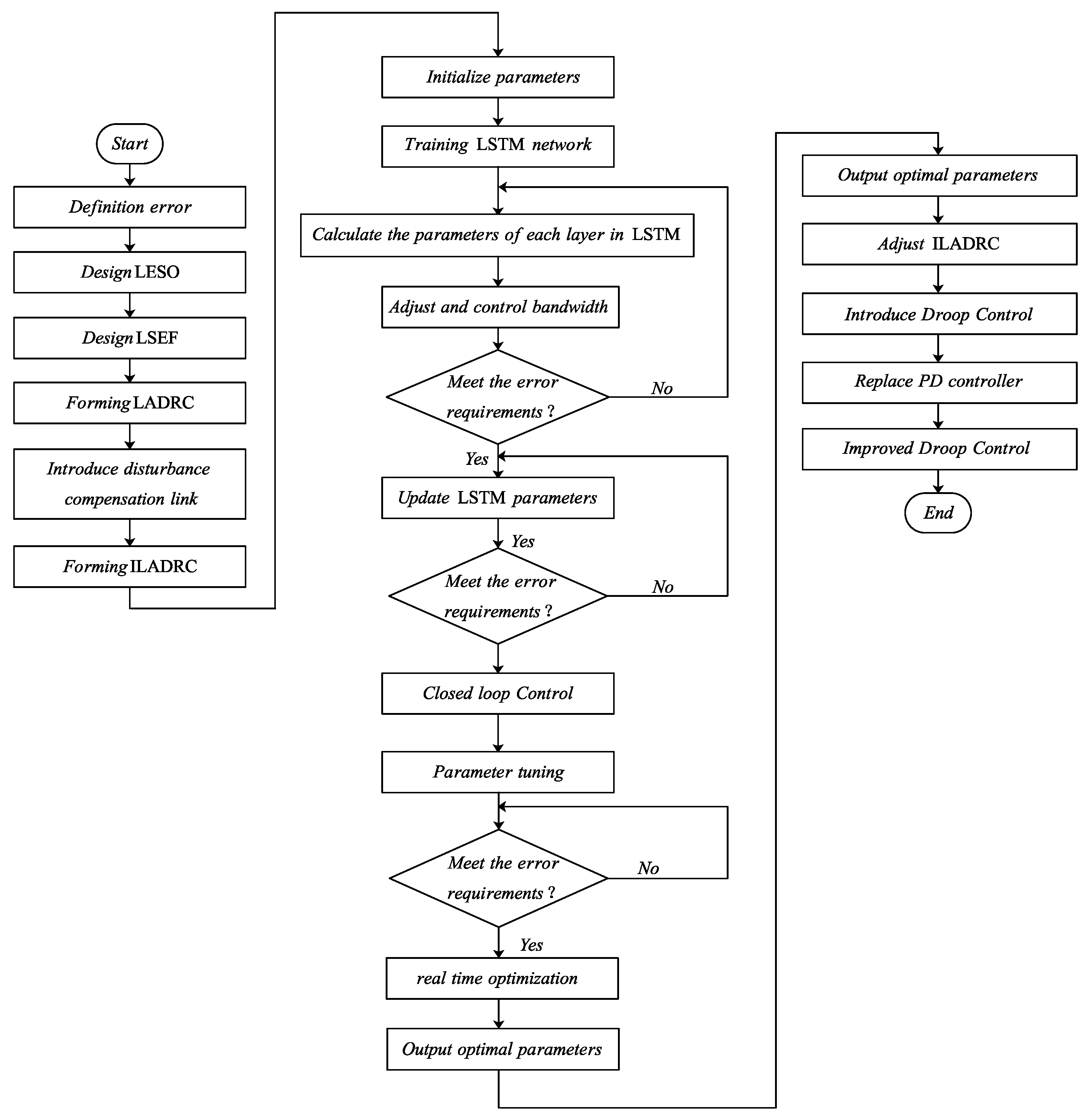 Processes 12 02535 g012