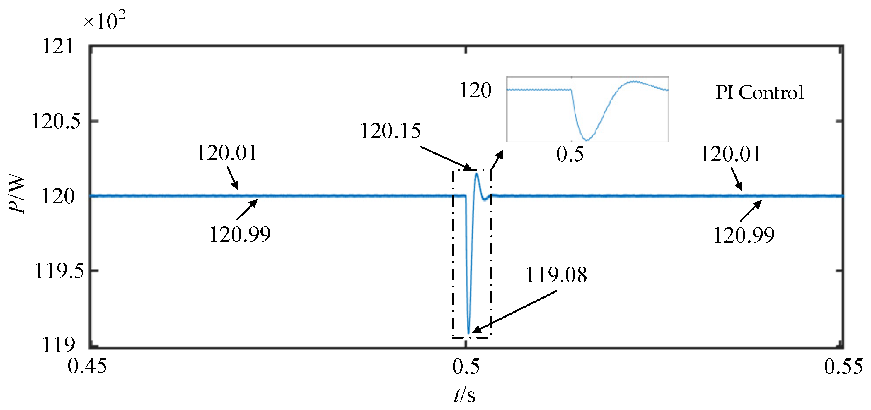 Processes 12 02535 g013