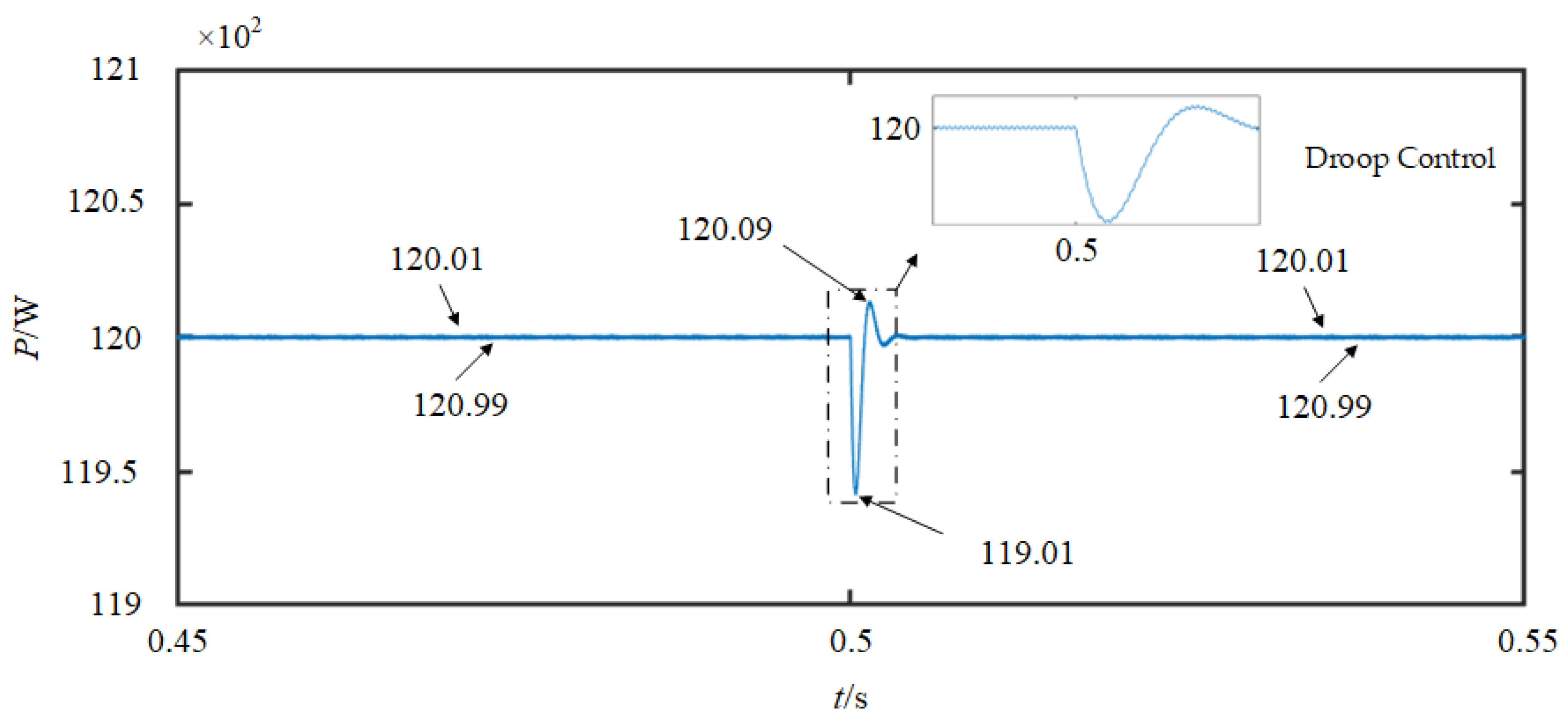 Processes 12 02535 g014