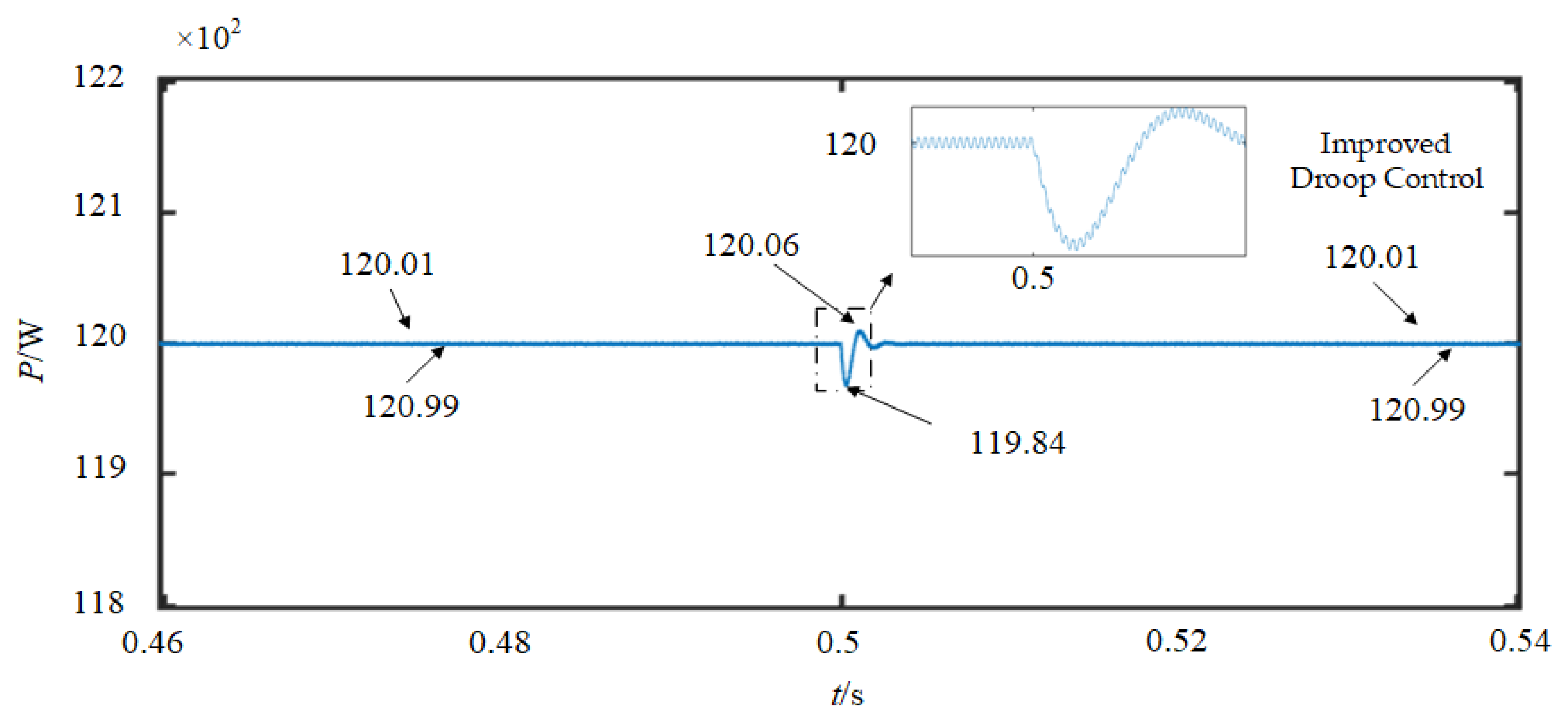 Processes 12 02535 g015