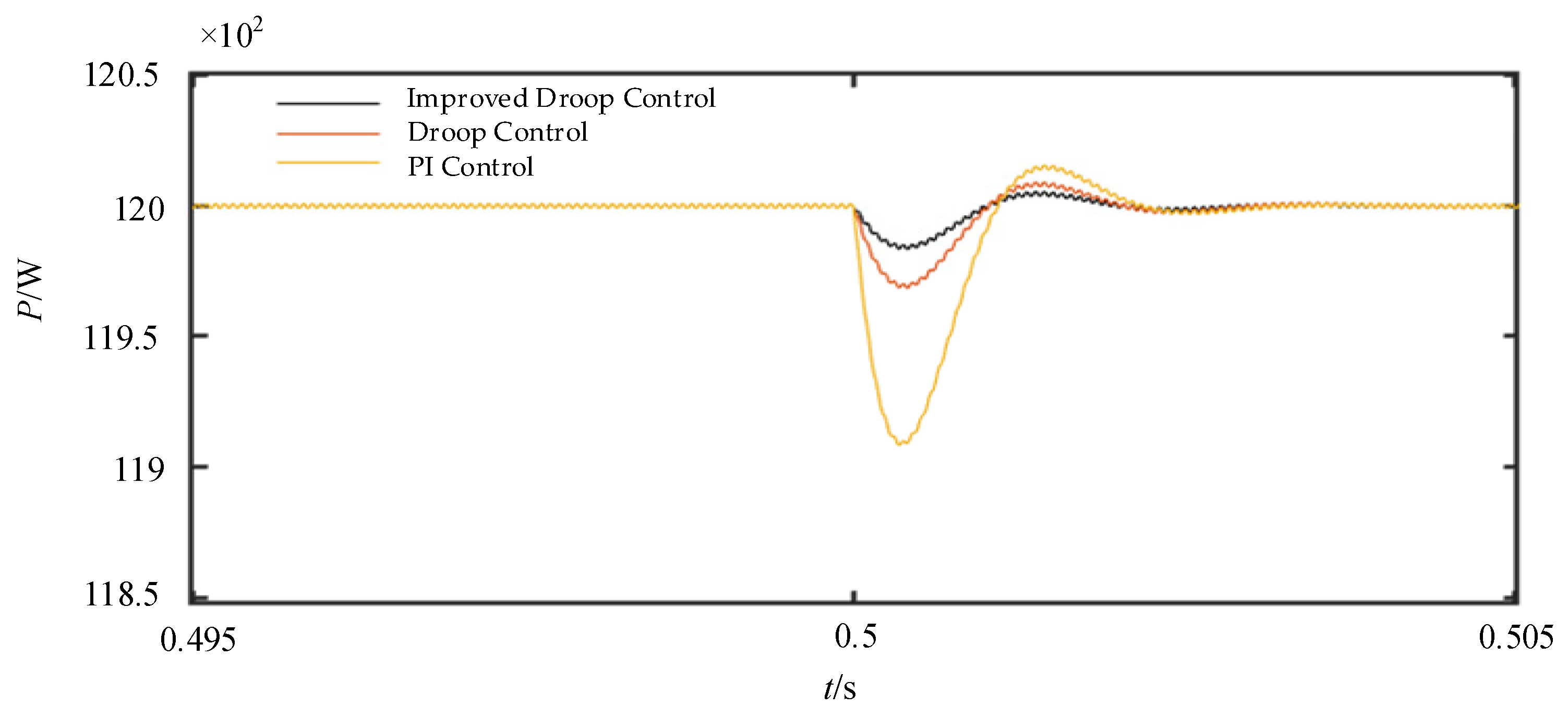 Processes 12 02535 g016