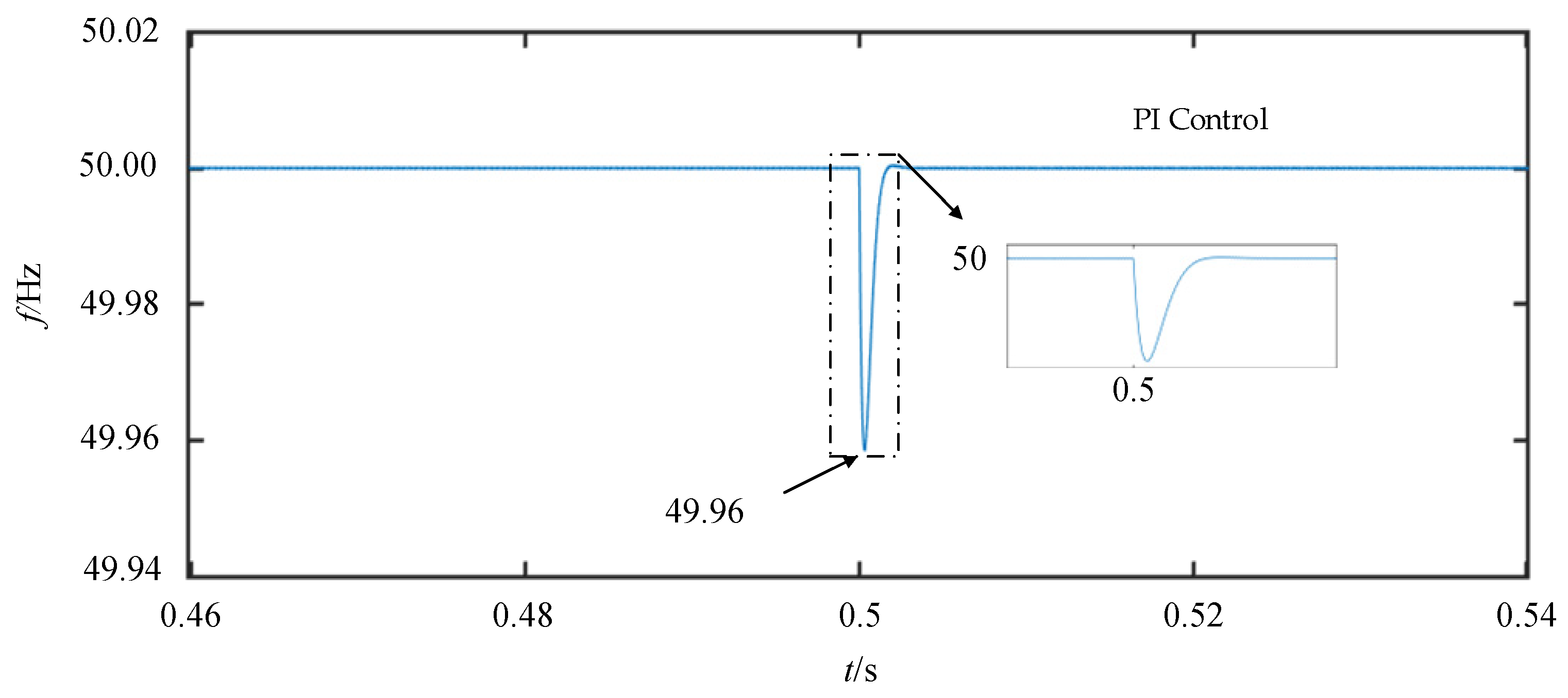 Processes 12 02535 g017
