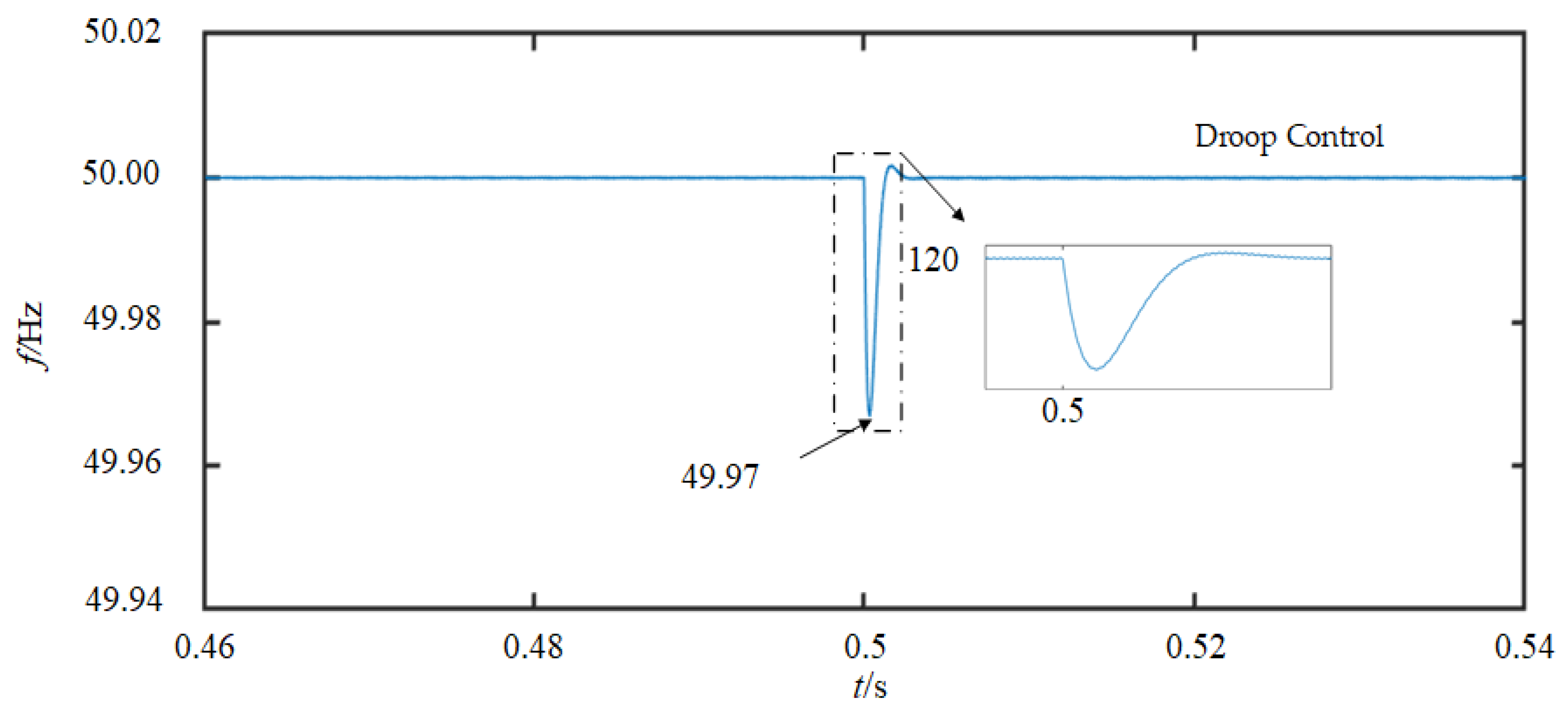 Processes 12 02535 g018