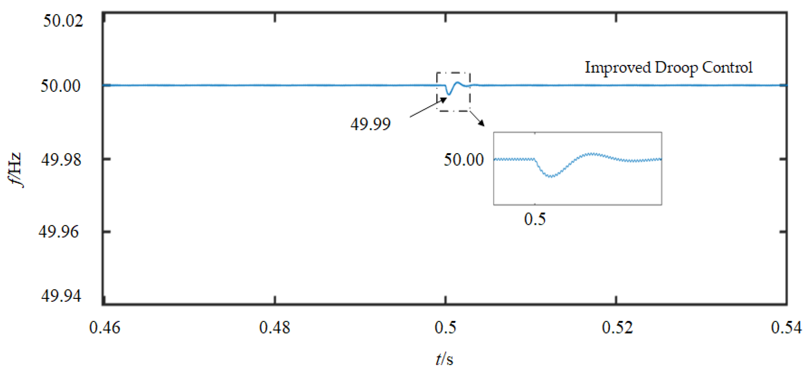 Processes 12 02535 g019