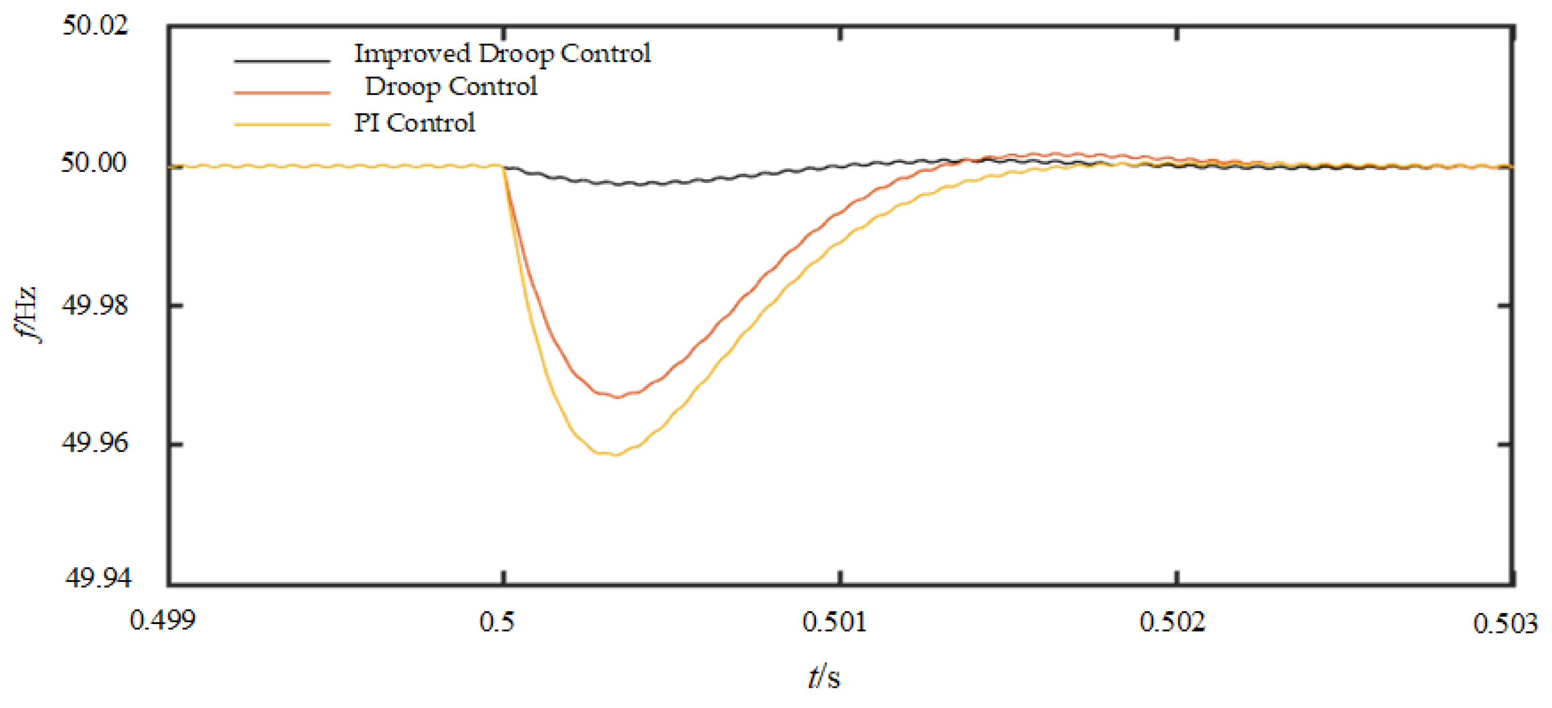 Processes 12 02535 g020