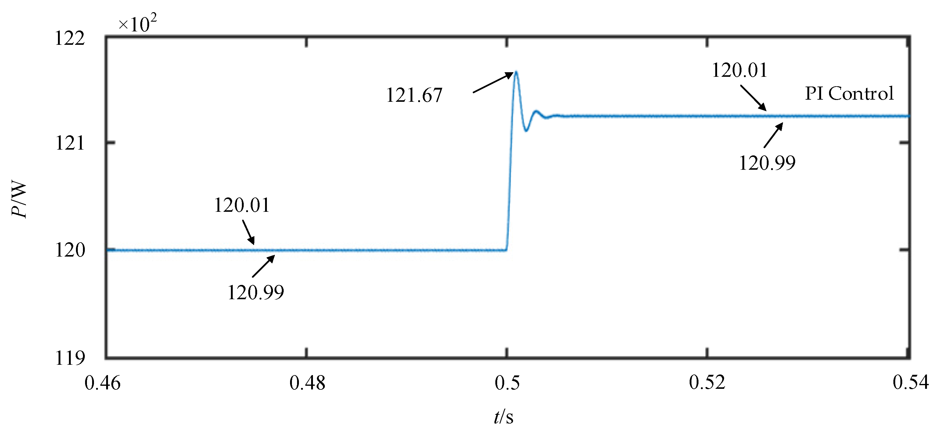 Processes 12 02535 g021