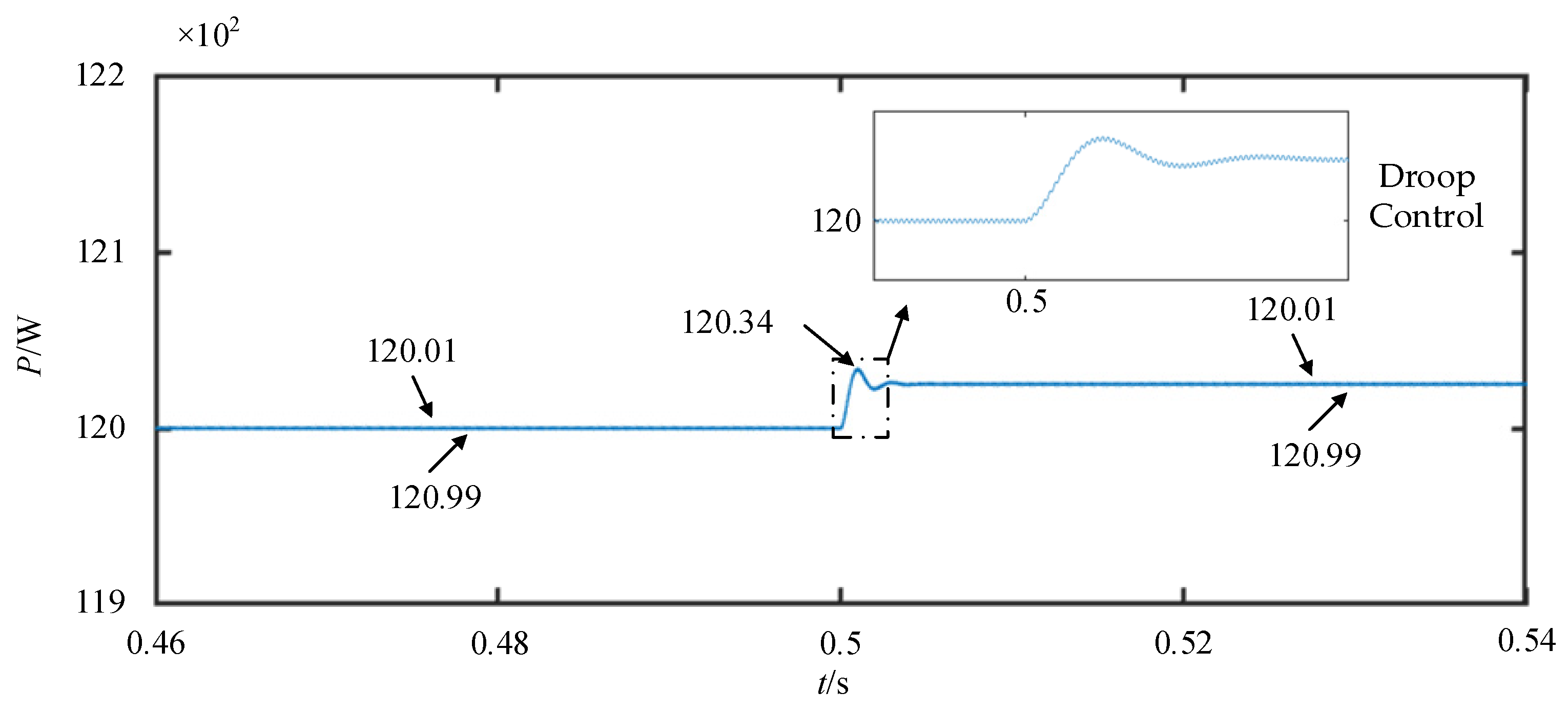 Processes 12 02535 g022