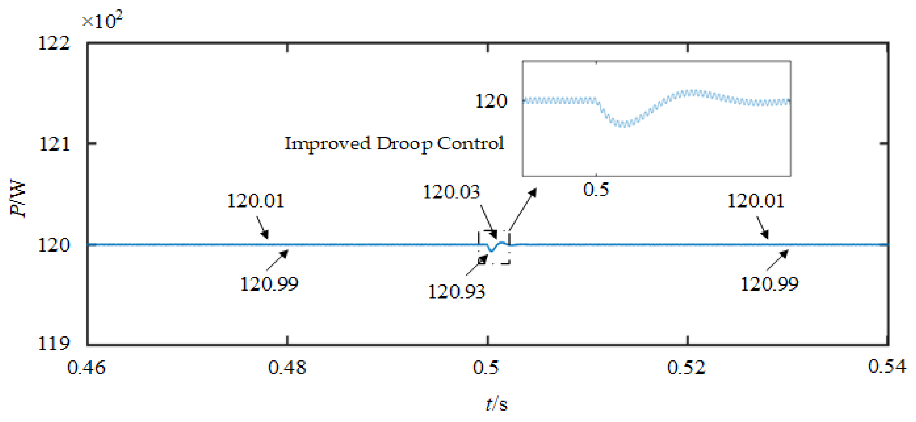Processes 12 02535 g023