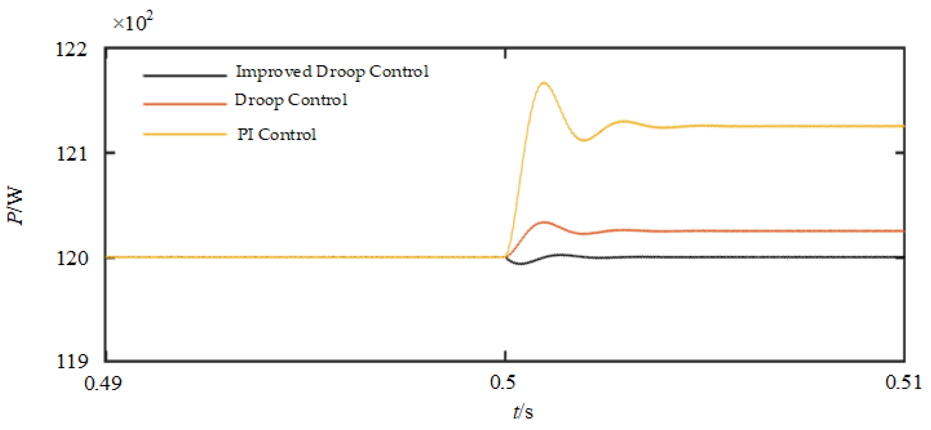 Processes 12 02535 g024