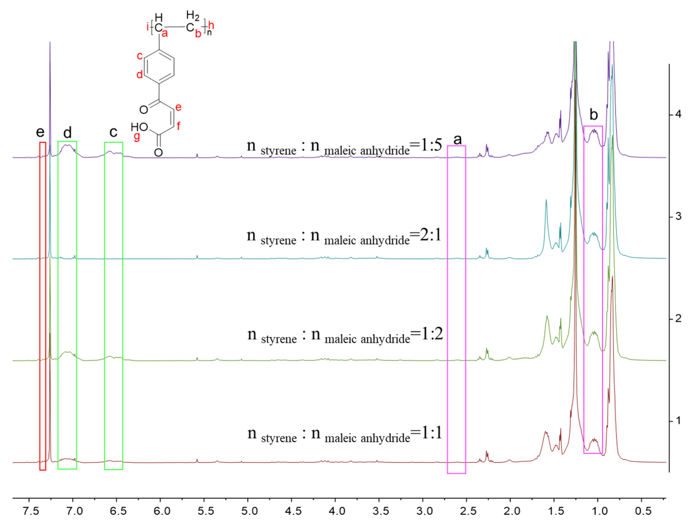 Processes 12 02537 g003