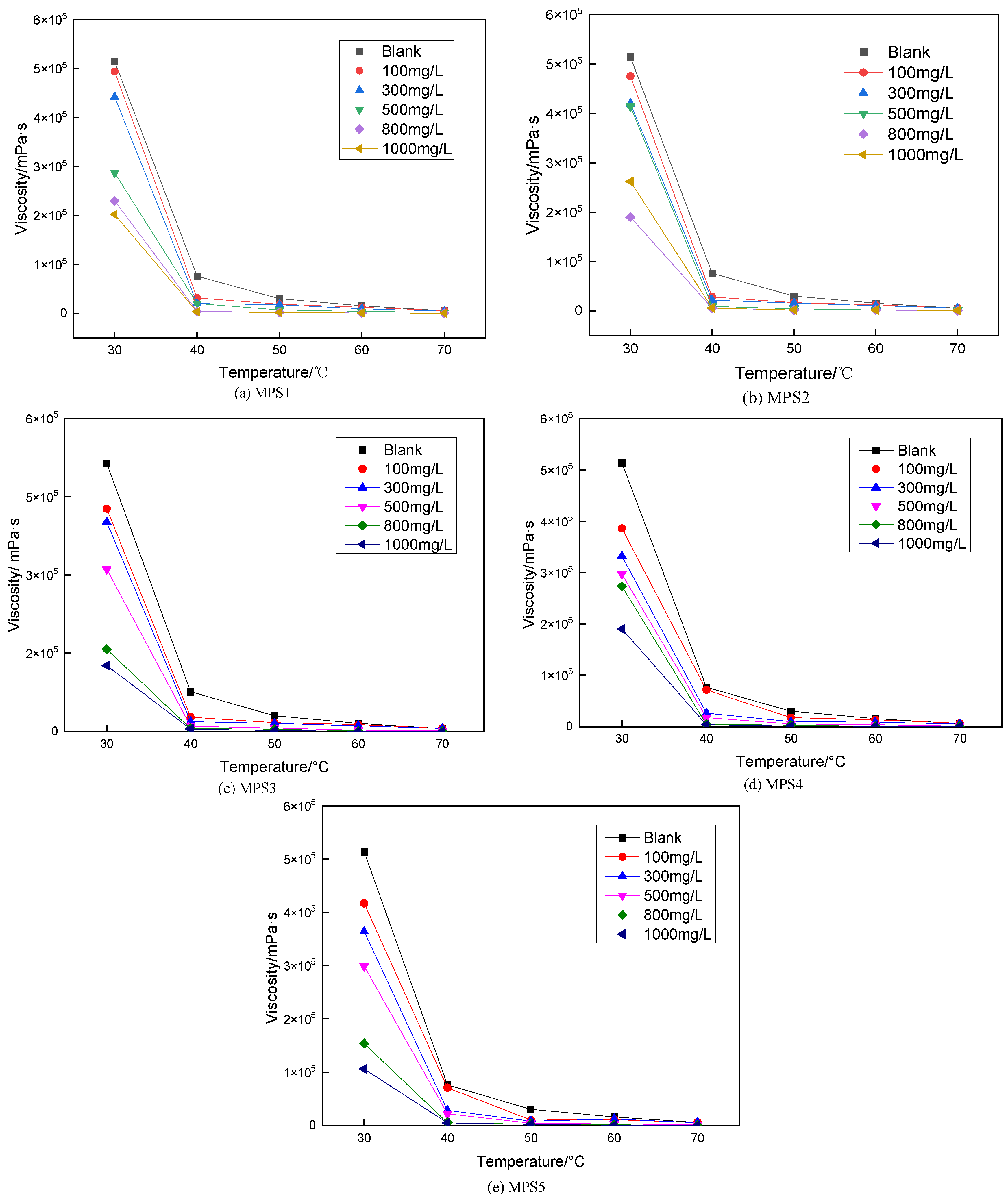 Processes 12 02537 g004
