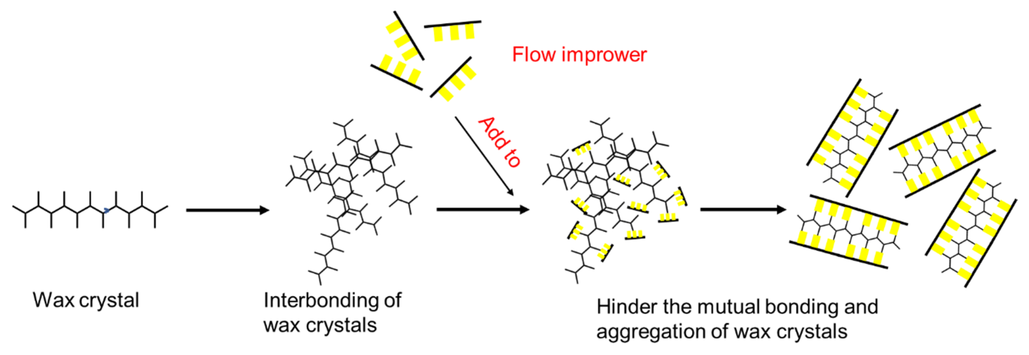 Processes 12 02537 g006