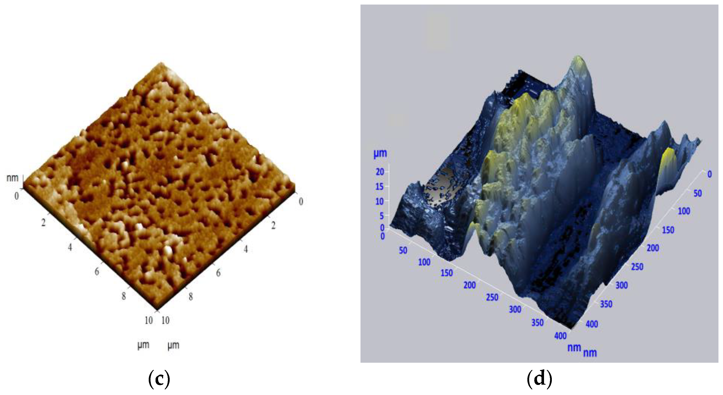 Processes 12 02541 g006b