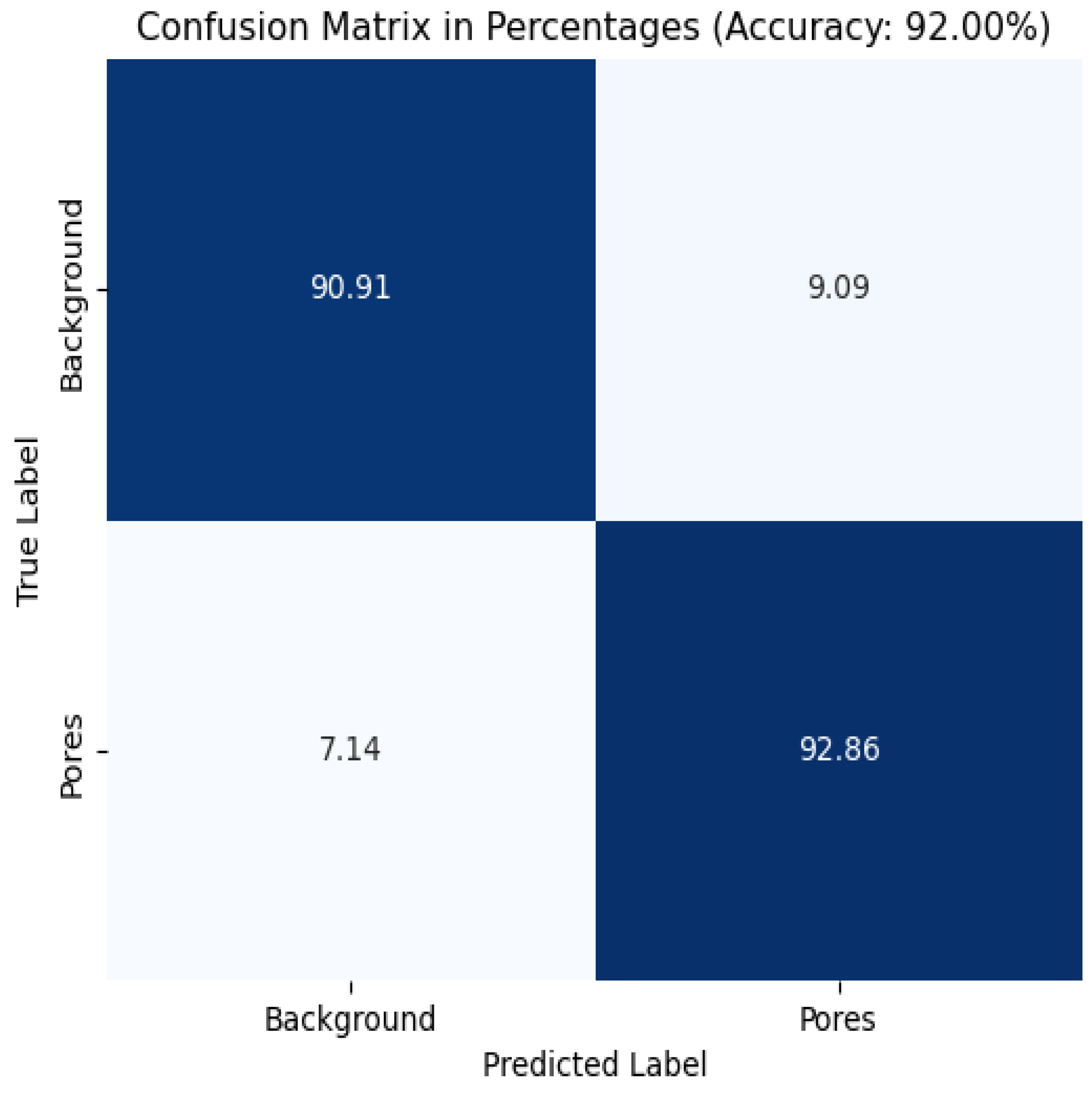 Processes 12 02541 g009