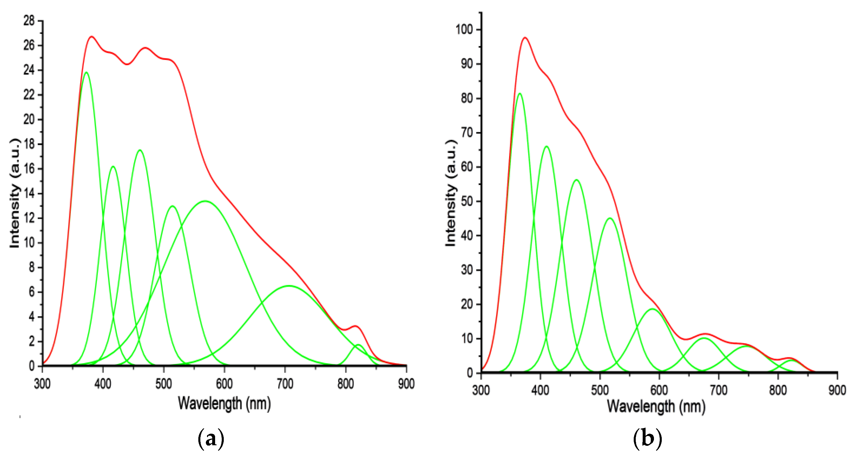 Processes 12 02541 g012