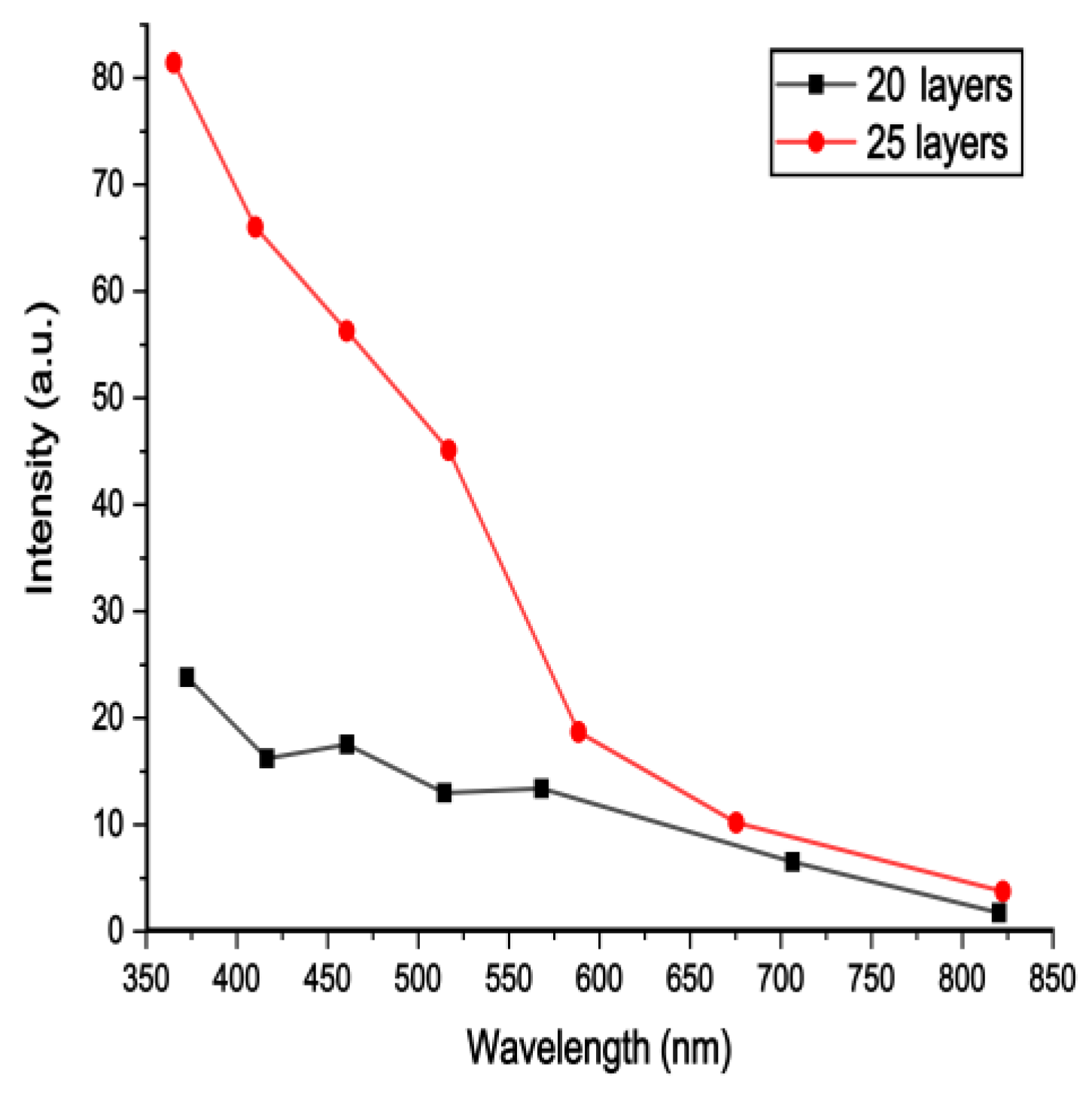 Processes 12 02541 g013
