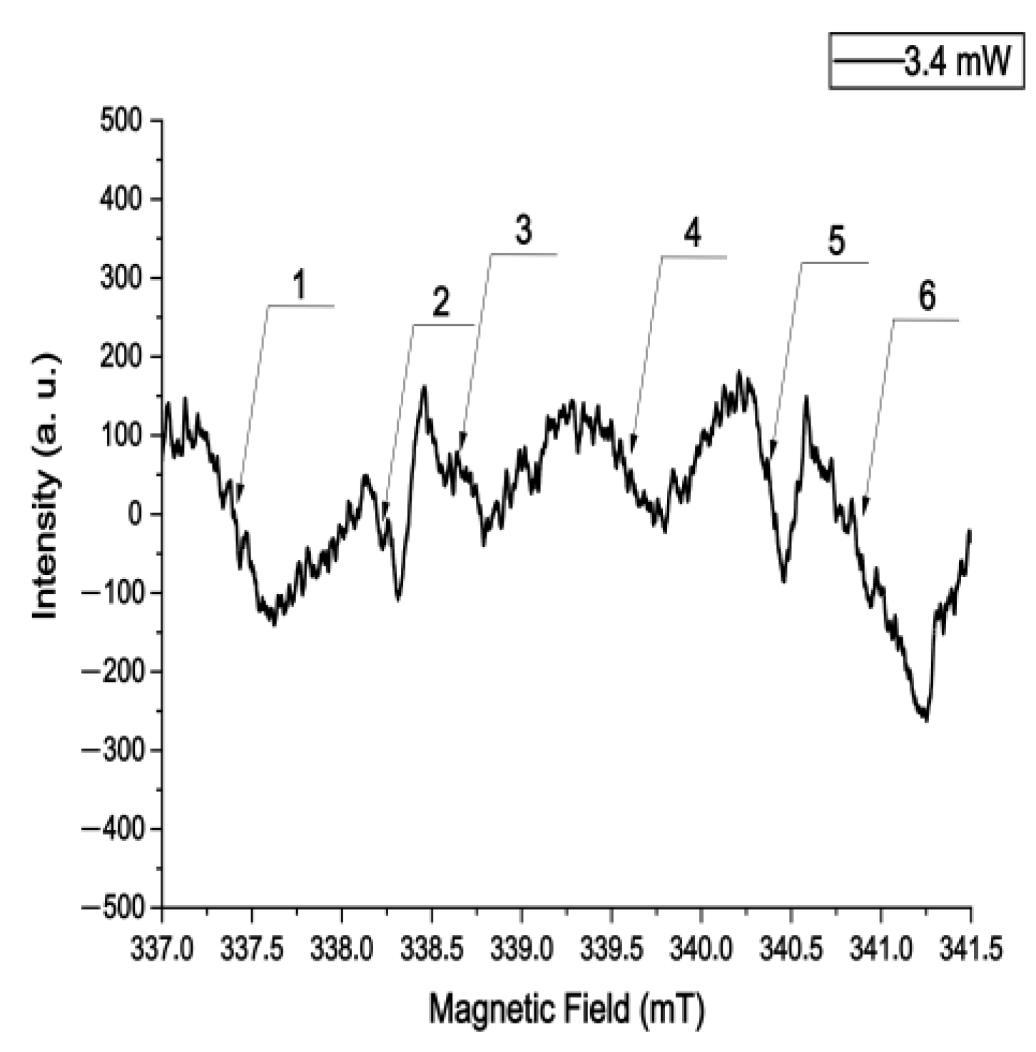 Processes 12 02541 g015