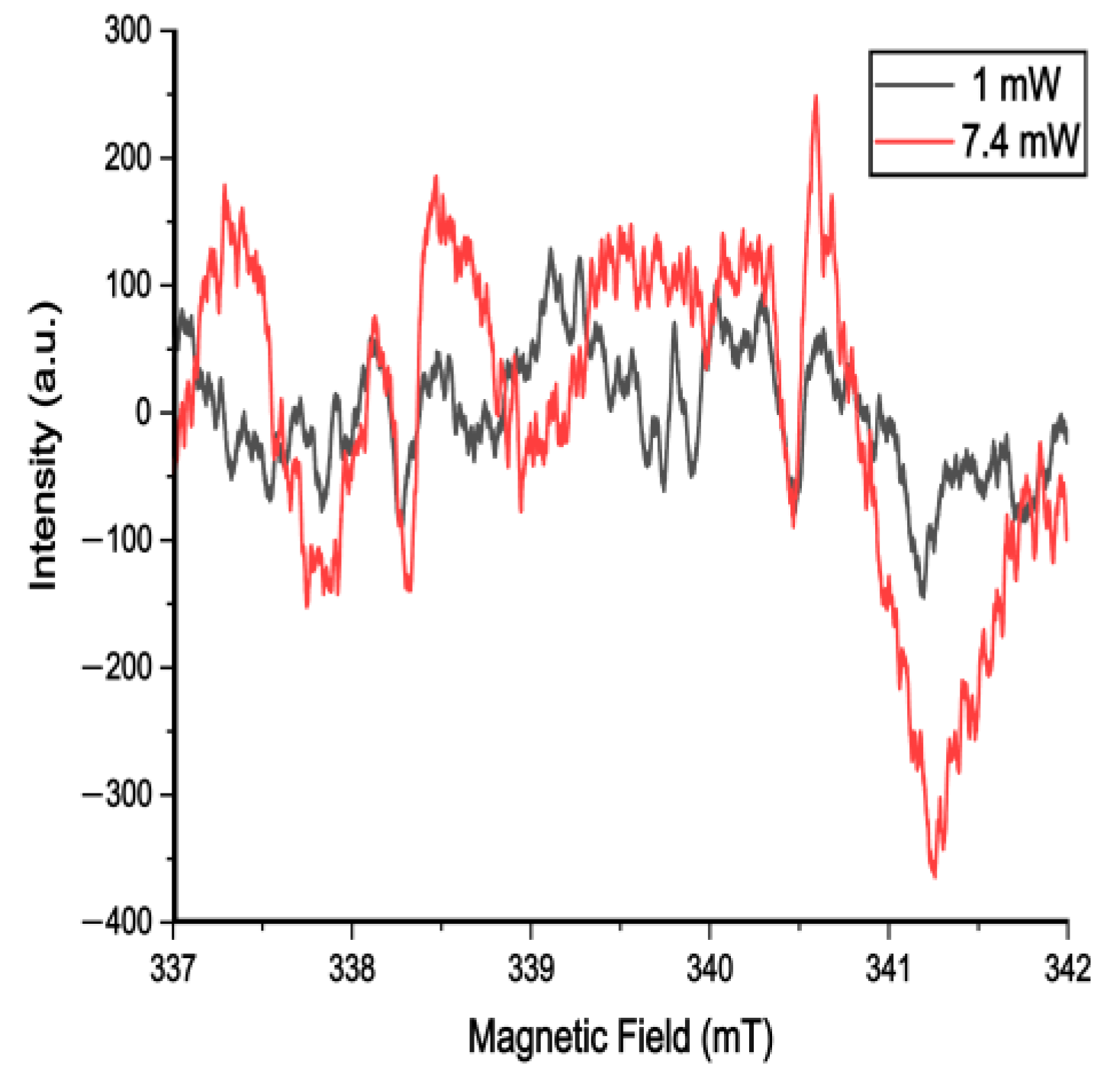 Processes 12 02541 g016