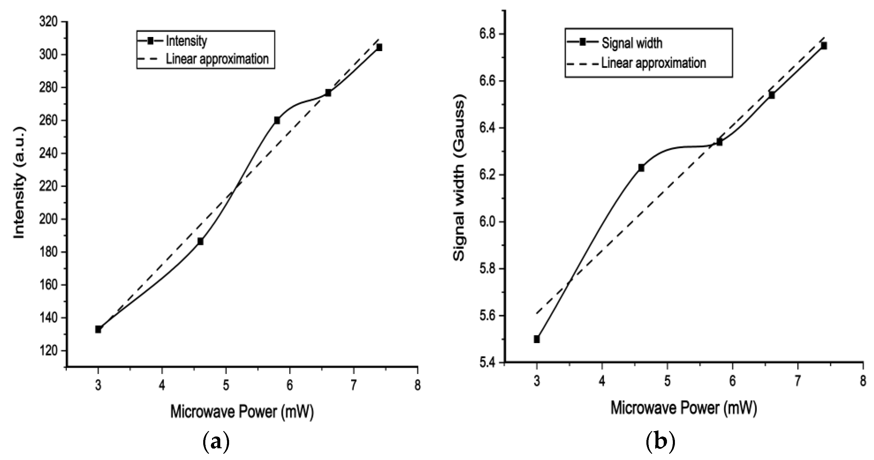 Processes 12 02541 g017