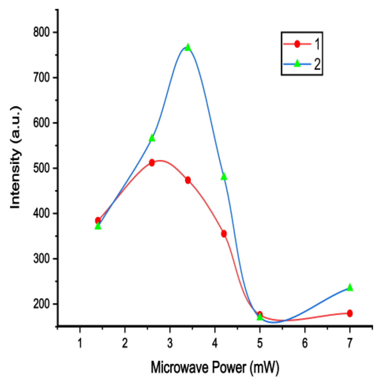 Processes 12 02541 g020