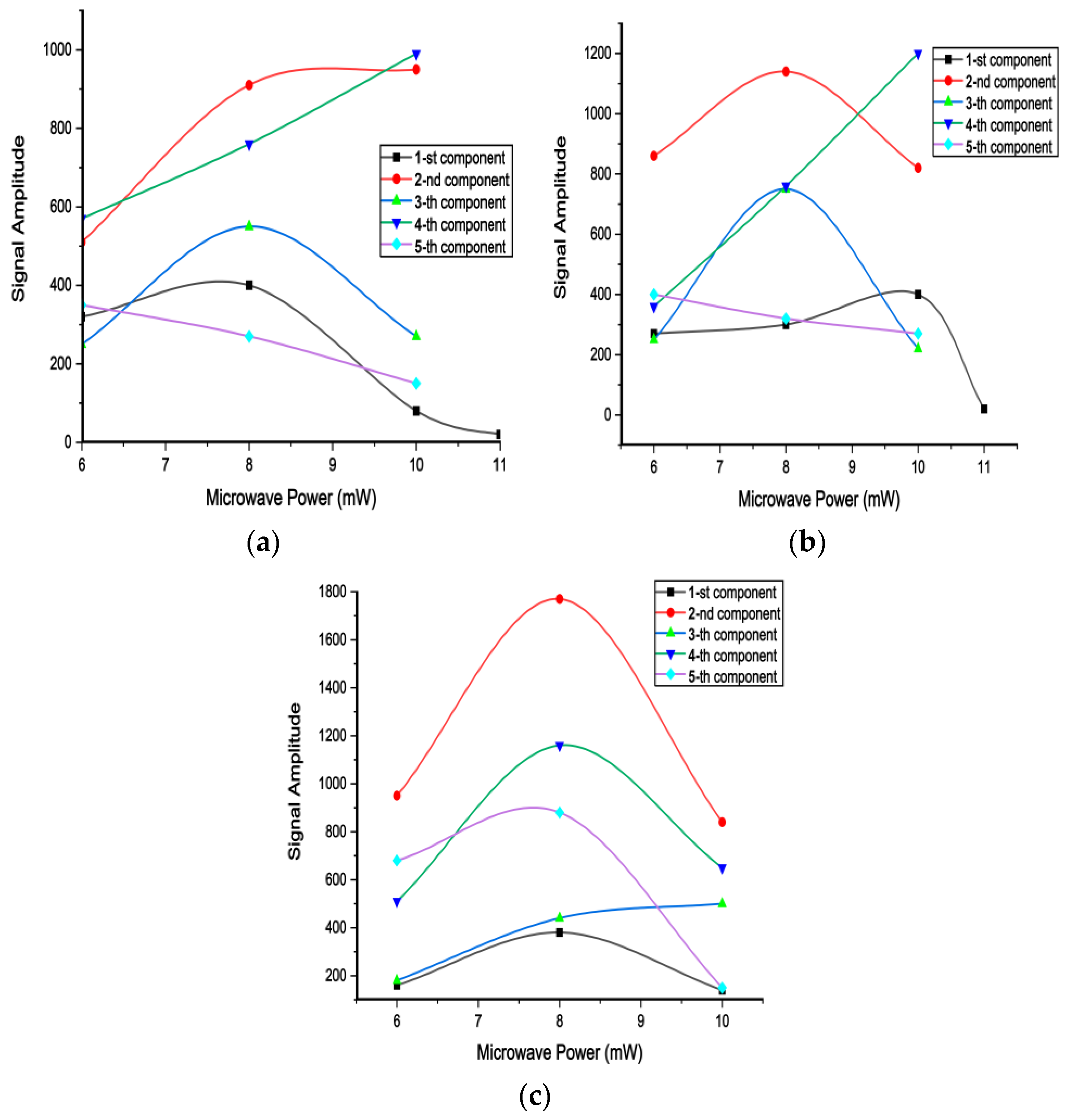 Processes 12 02541 g021