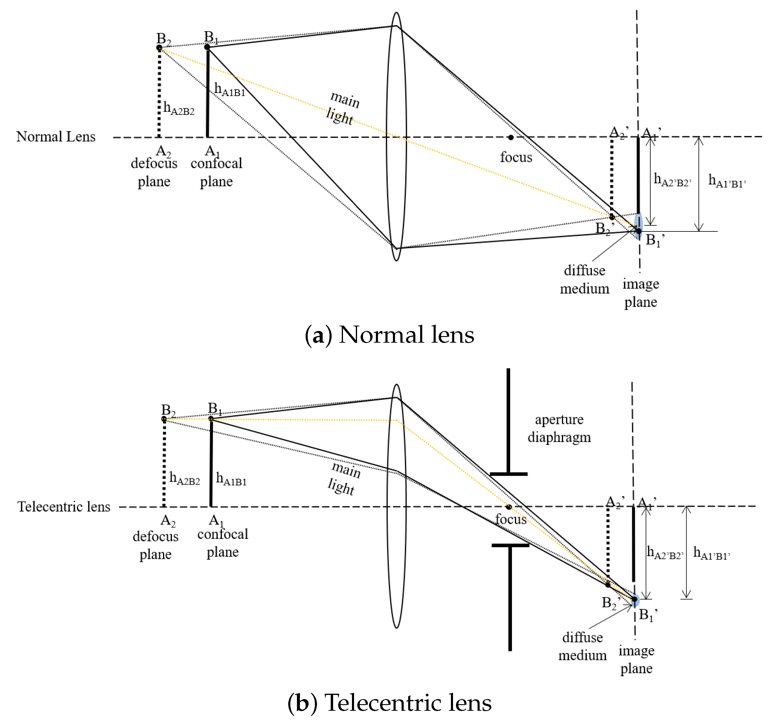 Processes 12 02542 g002