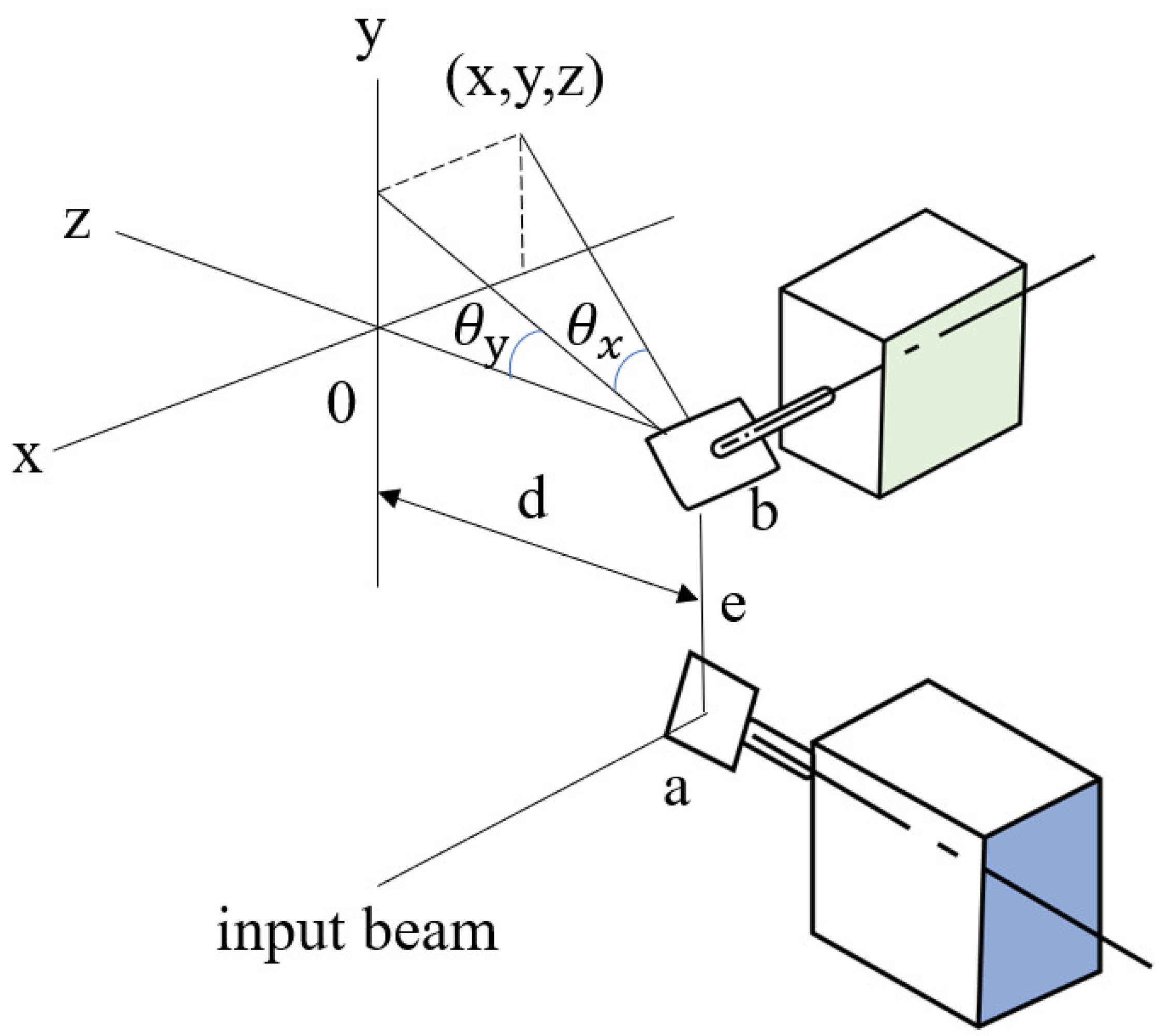 Processes 12 02542 g003