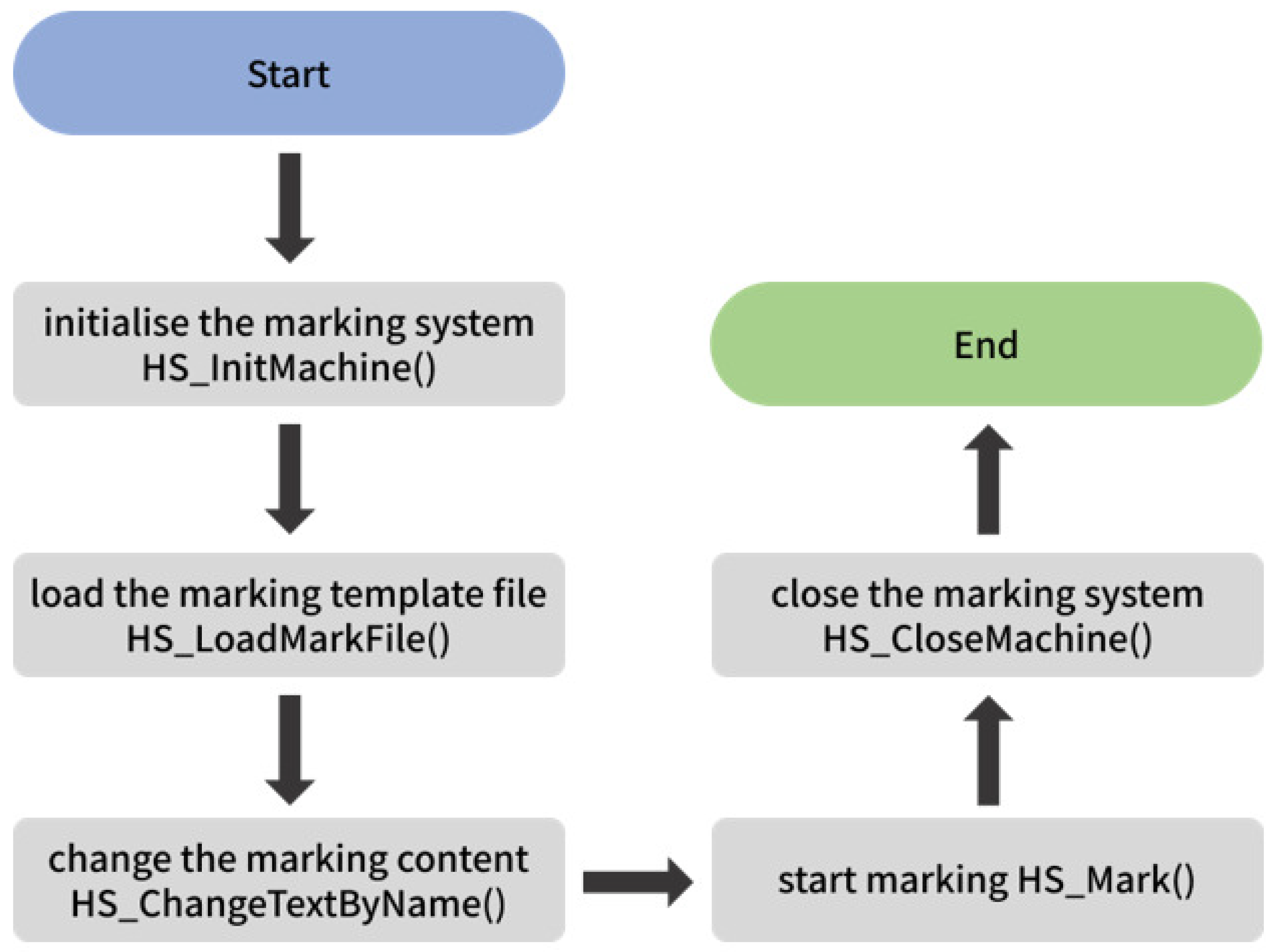 Processes 12 02542 g008