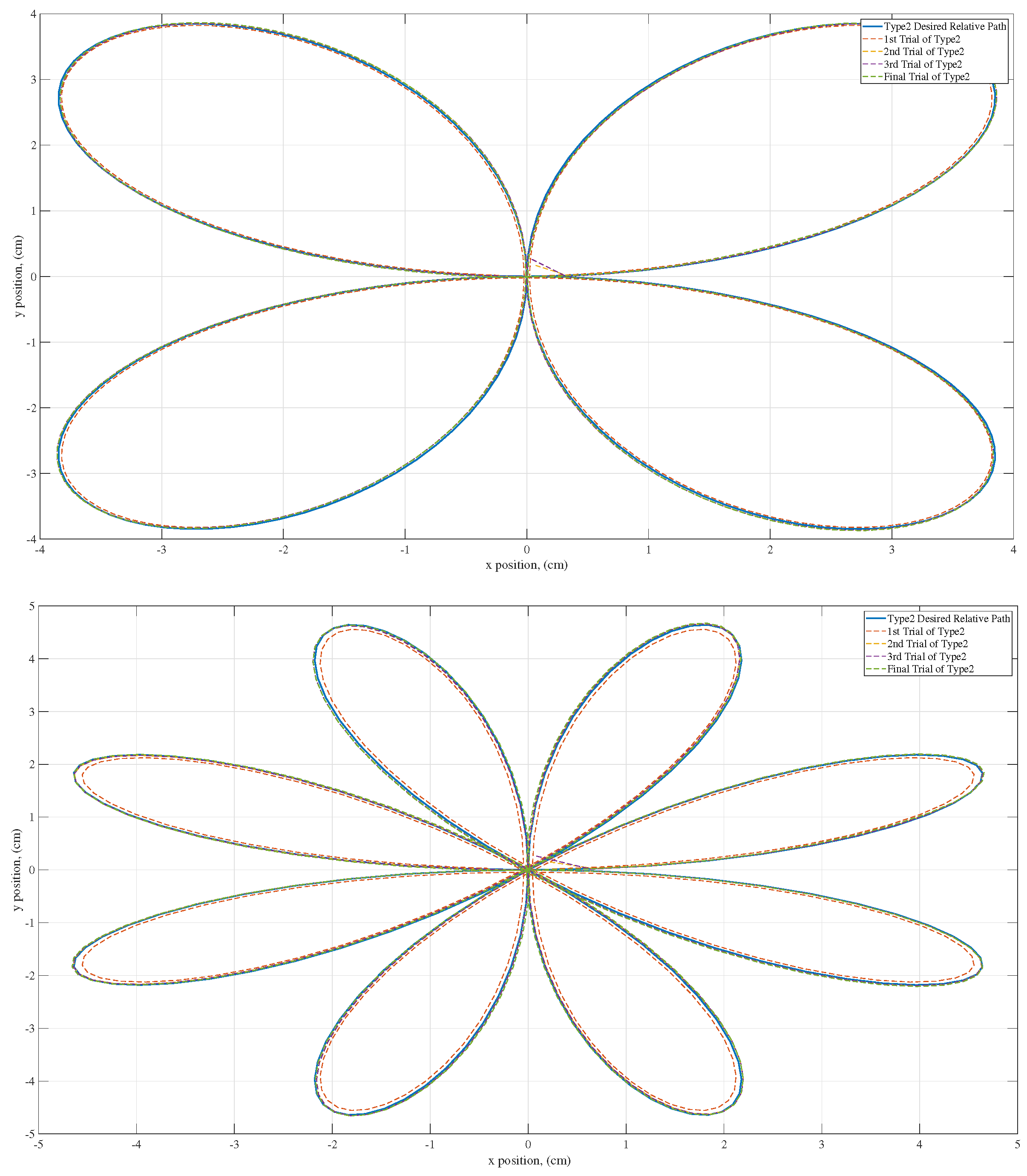 Processes 12 02542 g021