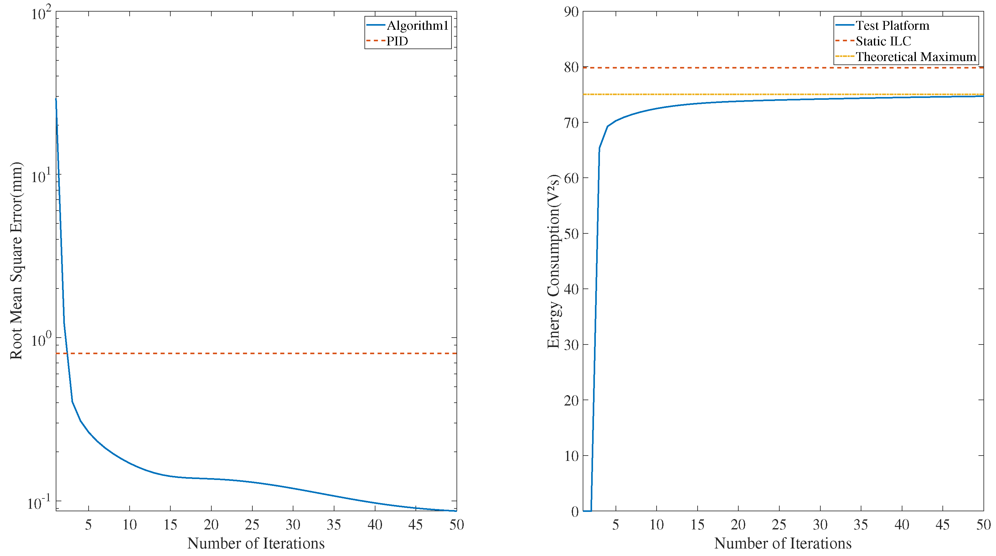 Processes 12 02542 g022