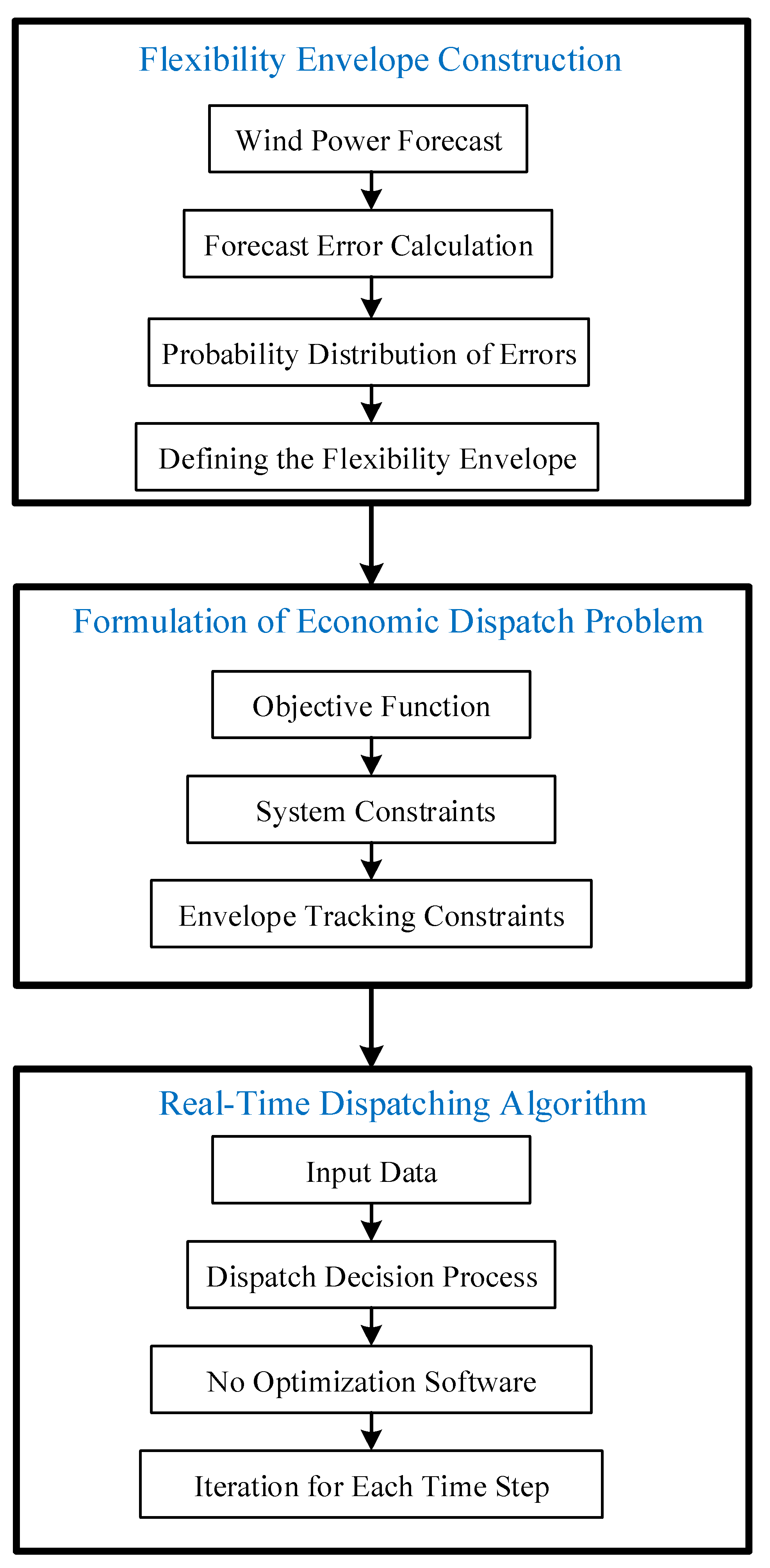 Processes 12 02544 g001