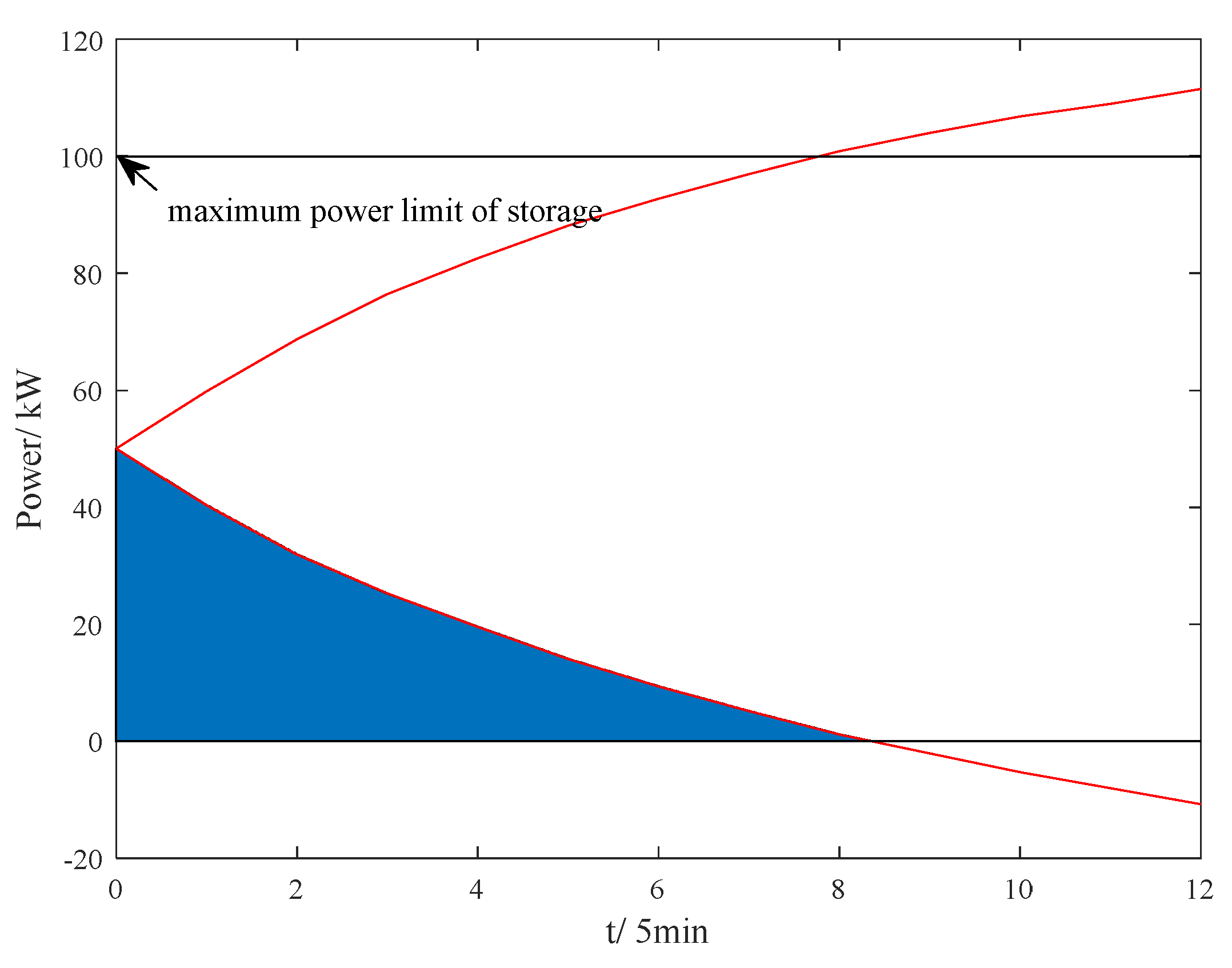Processes 12 02544 g005