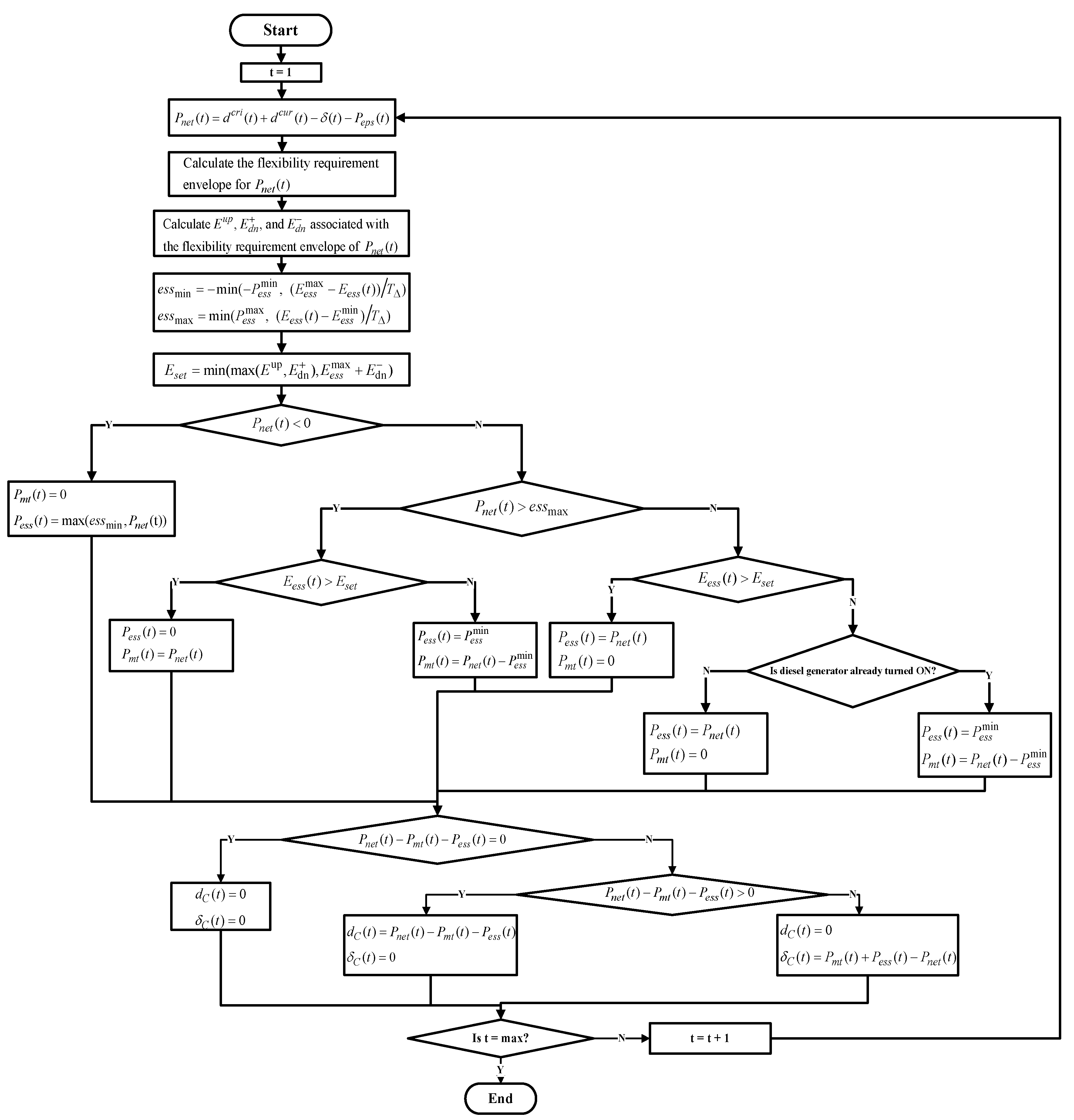 Processes 12 02544 g007