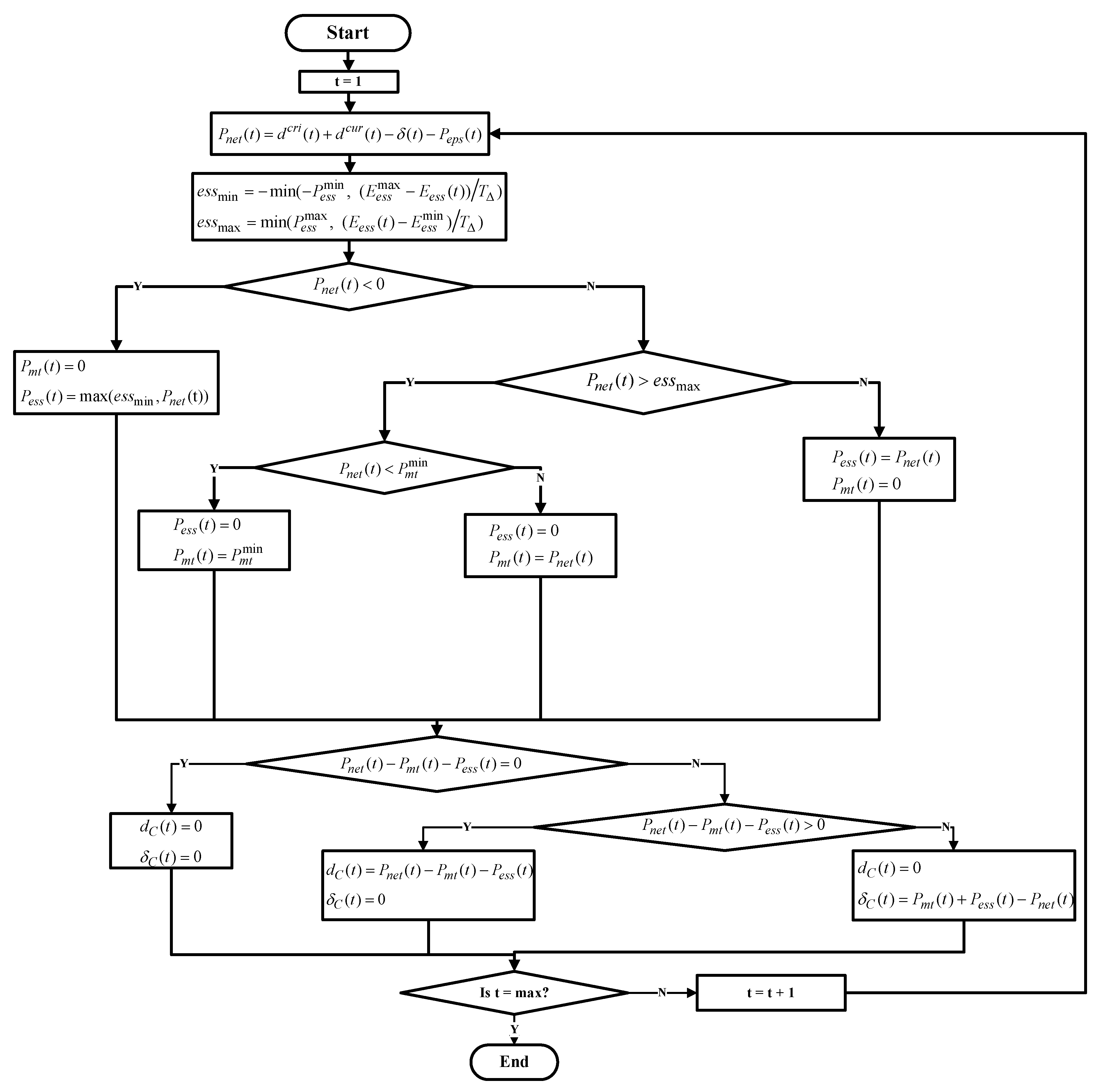 Processes 12 02544 g008